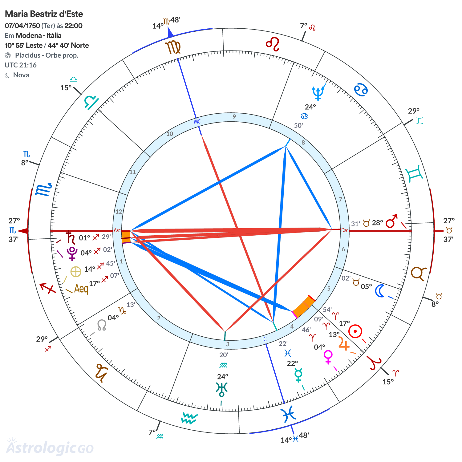 Mandala - Maria Beatriz d'Este