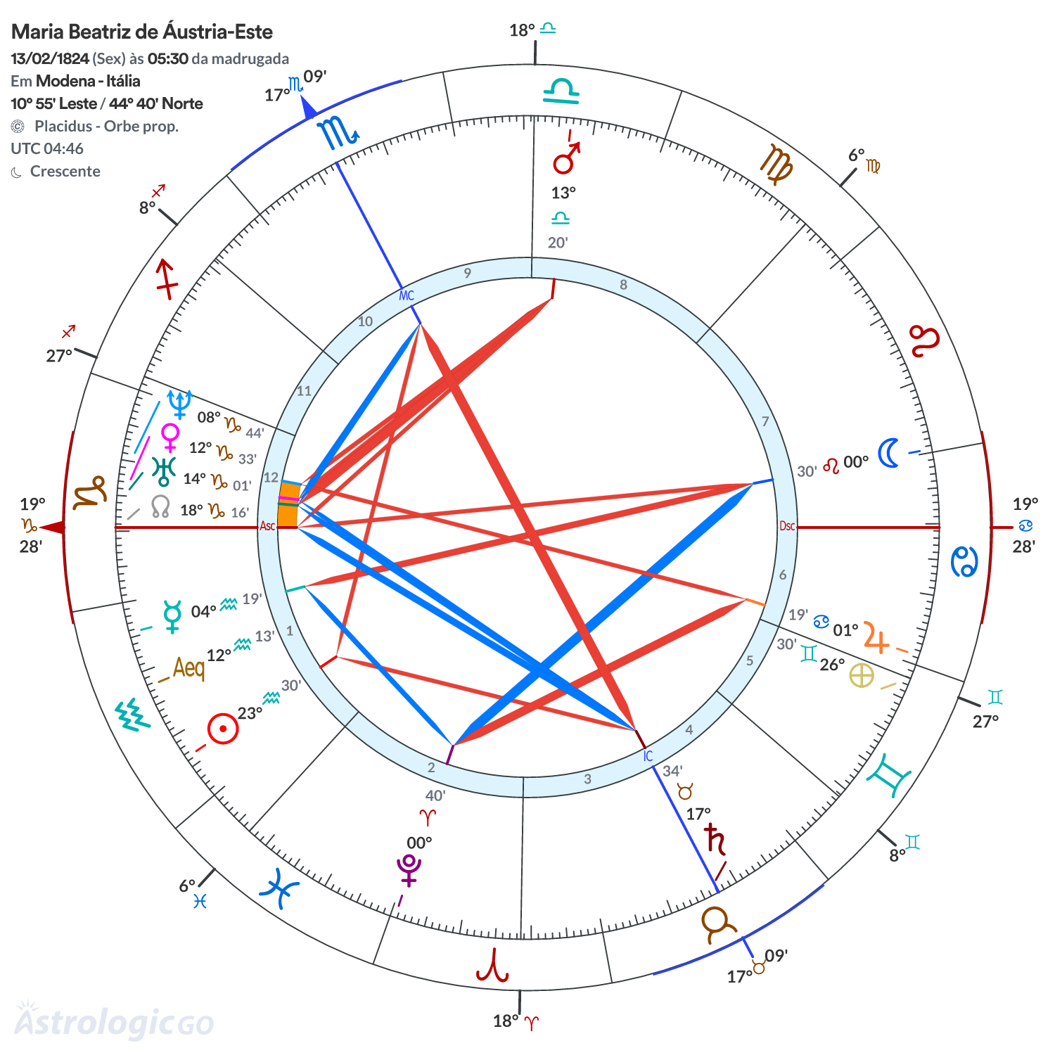 Mandala - Maria Beatriz de Áustria-Este