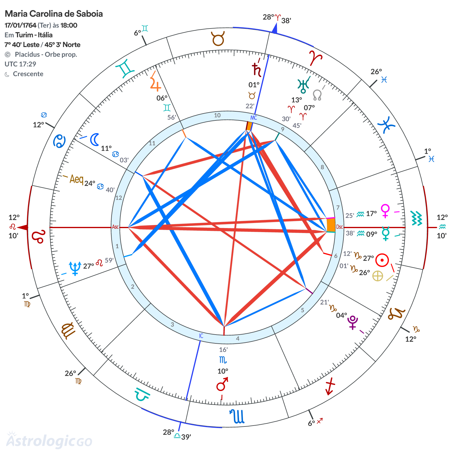 Mandala - Maria Carolina de Saboia