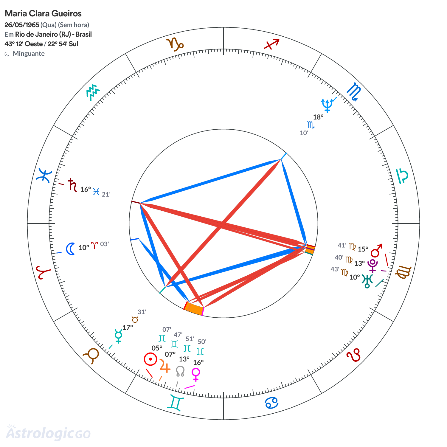 Mandala - Maria Clara Gueiros