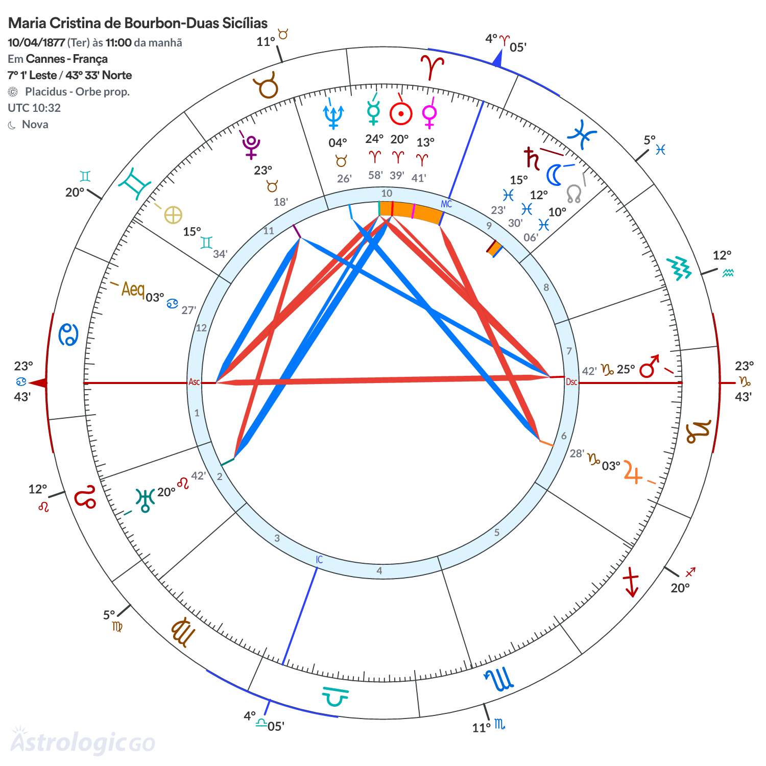 Mandala - Maria Cristina de Bourbon-Duas Sicílias