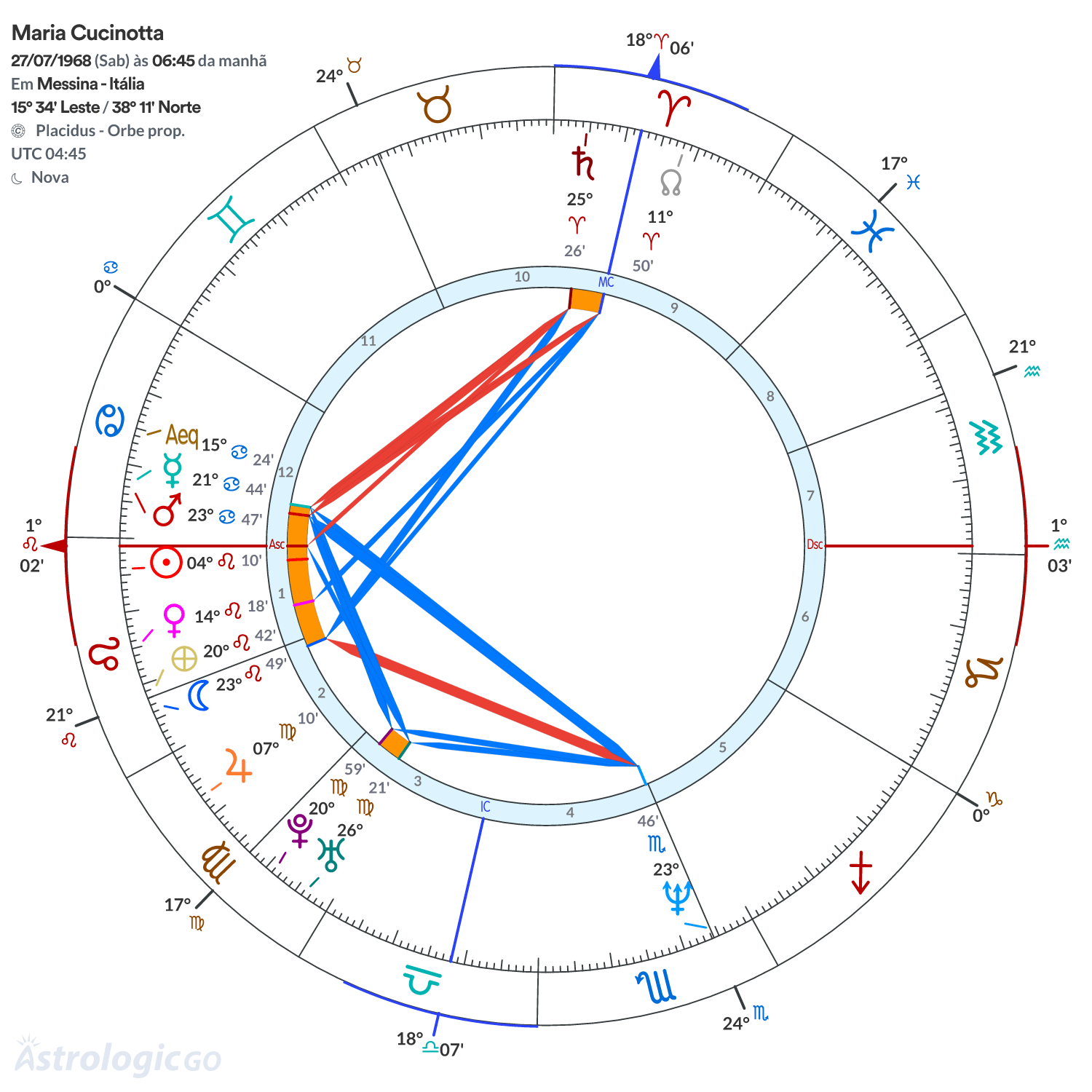 Mandala - Maria Cucinotta