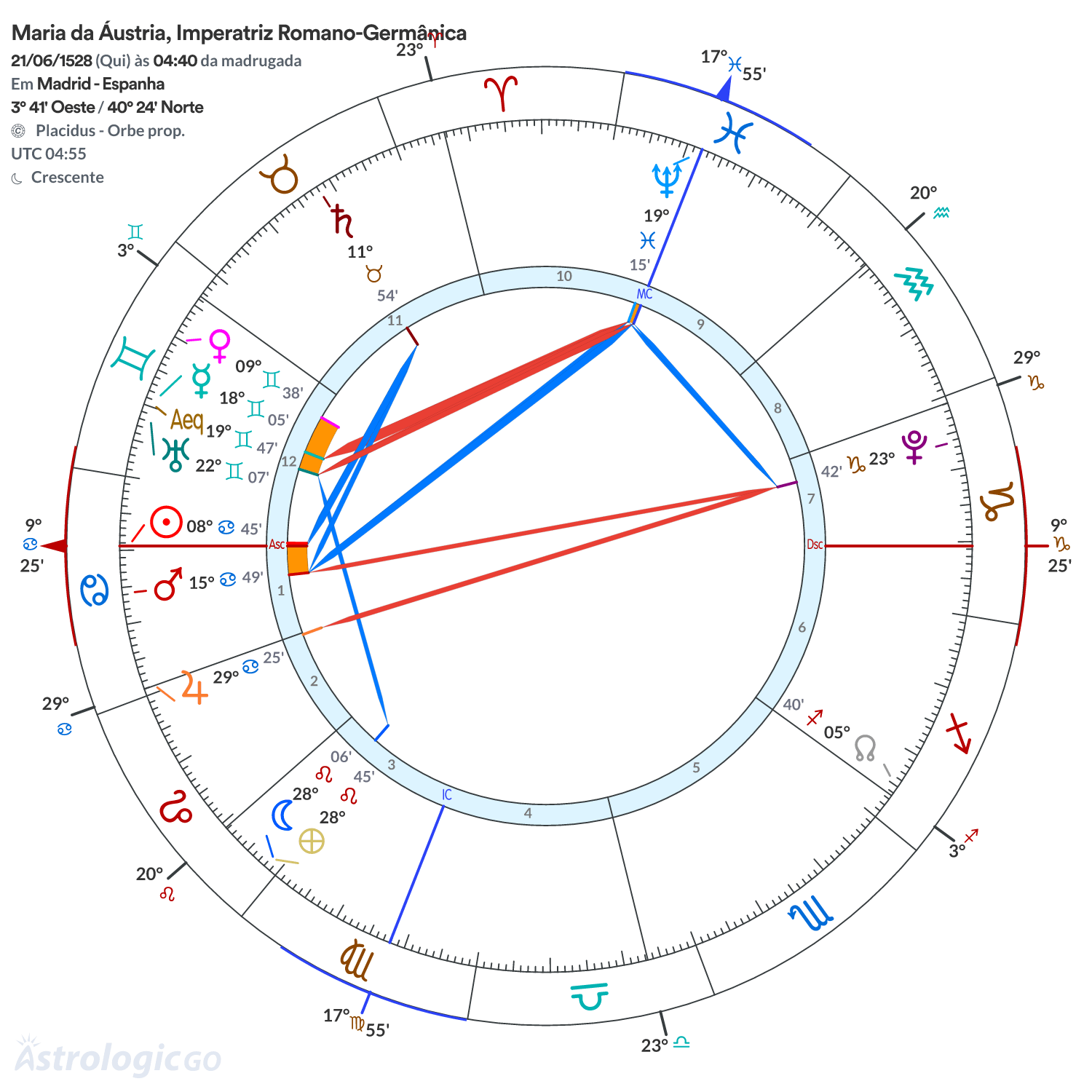 Mandala - Maria da Áustria, Imperatriz Romano-Germânica