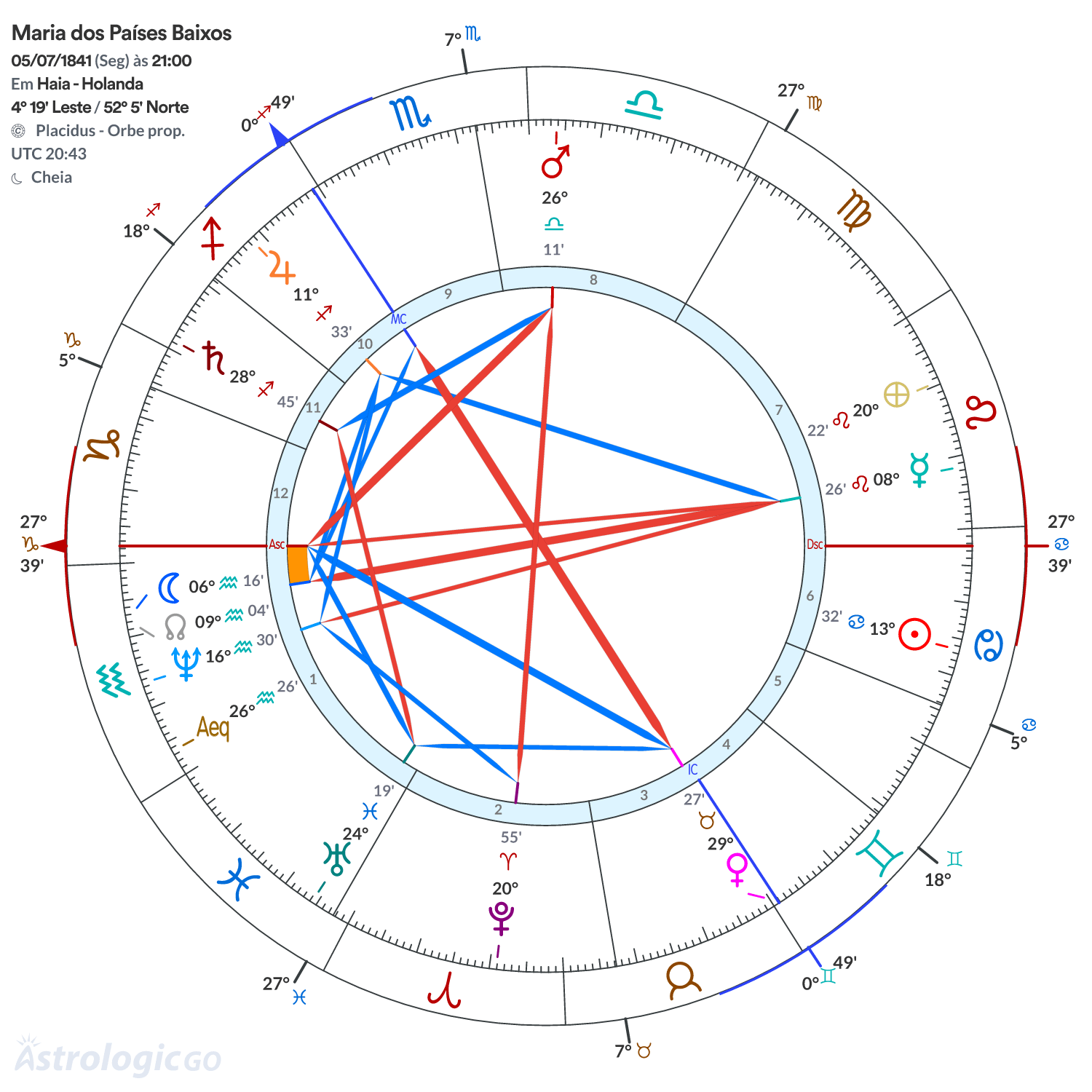Mandala - Maria dos Países Baixos
