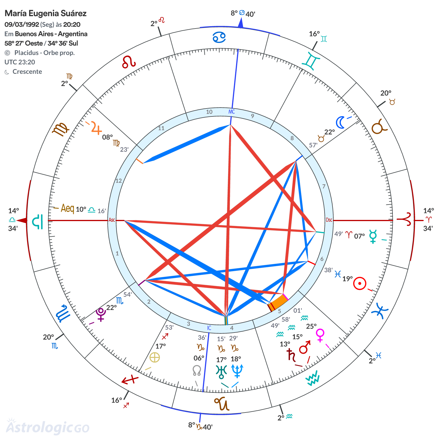 Mandala - María Eugenia Suárez