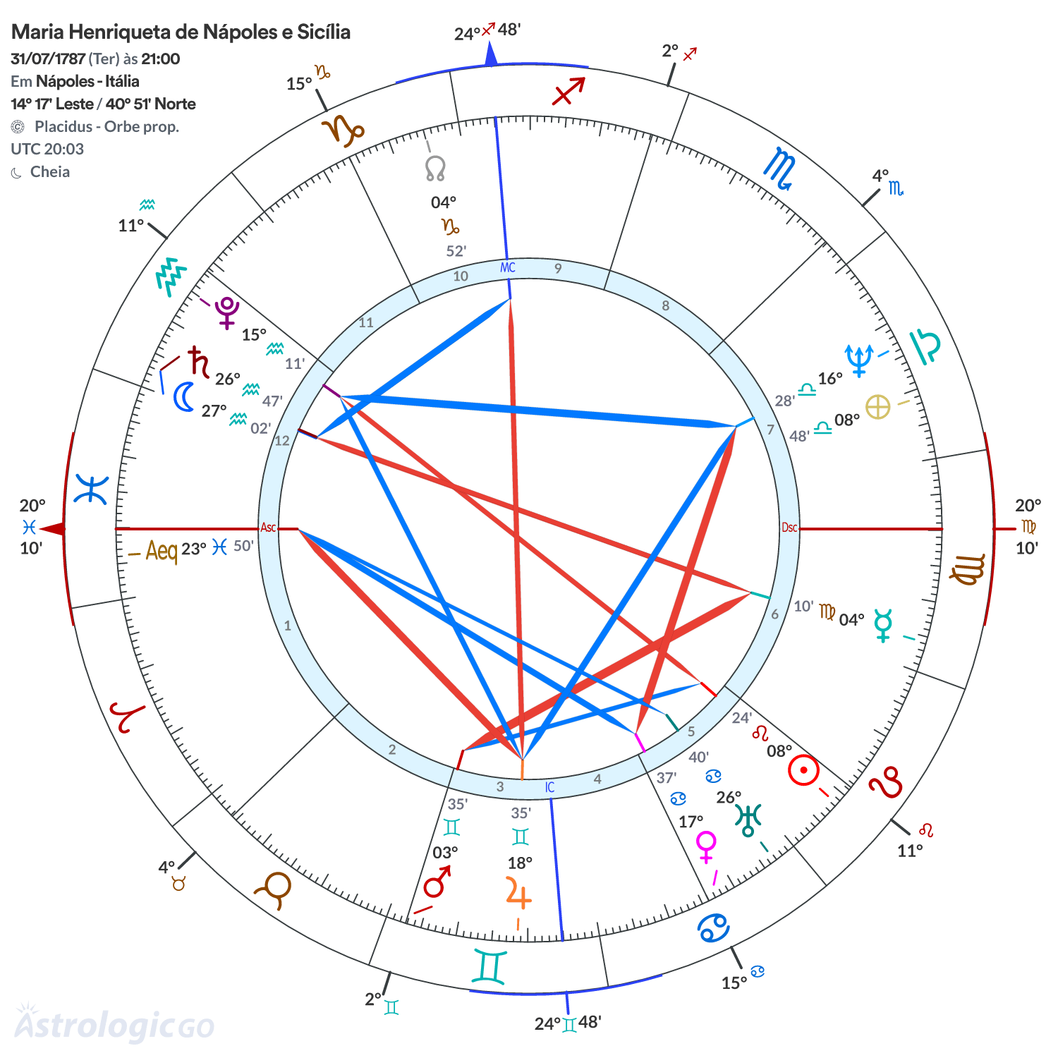 Mandala - Maria Henriqueta de Nápoles e Sicília