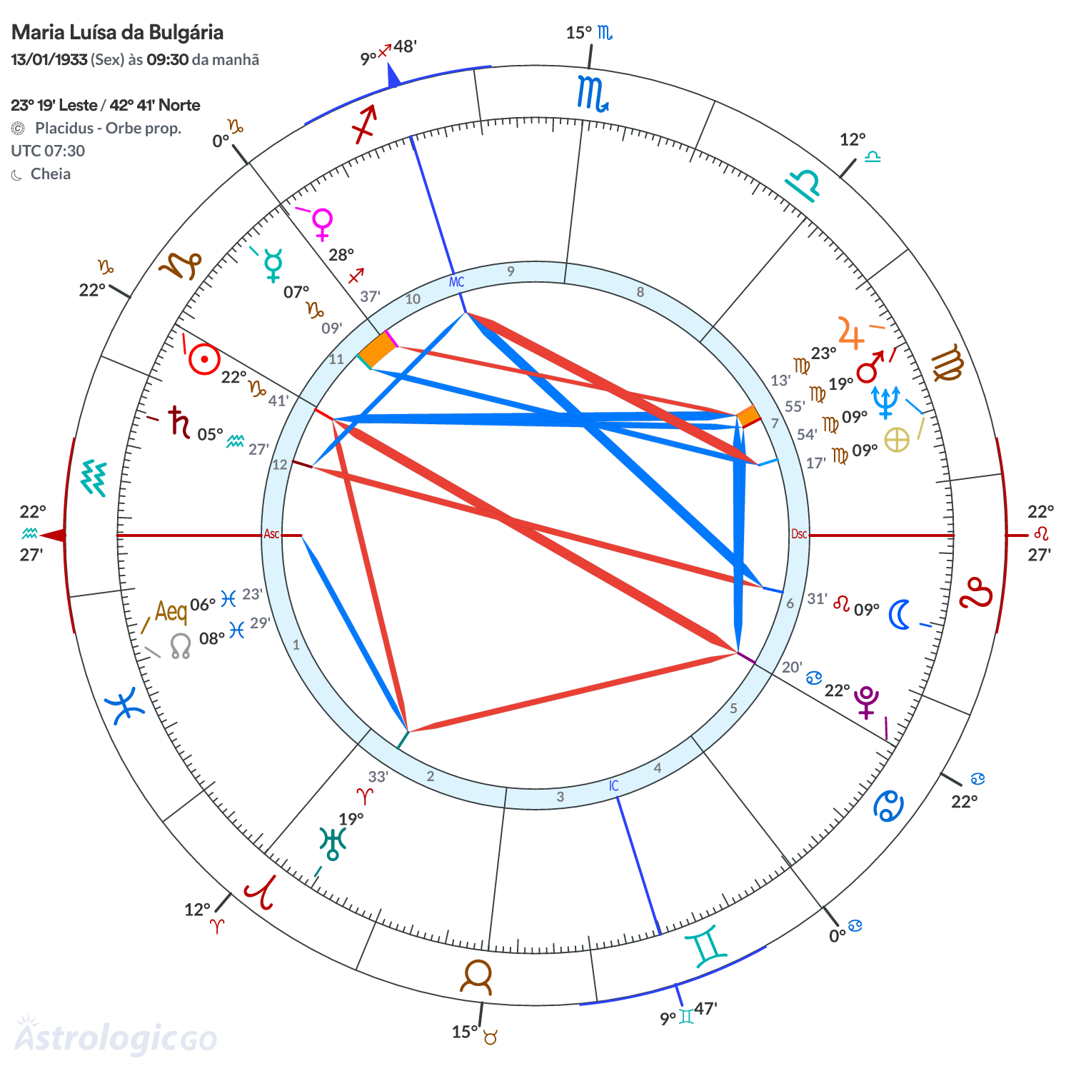 Mandala - Maria Luísa da Bulgária