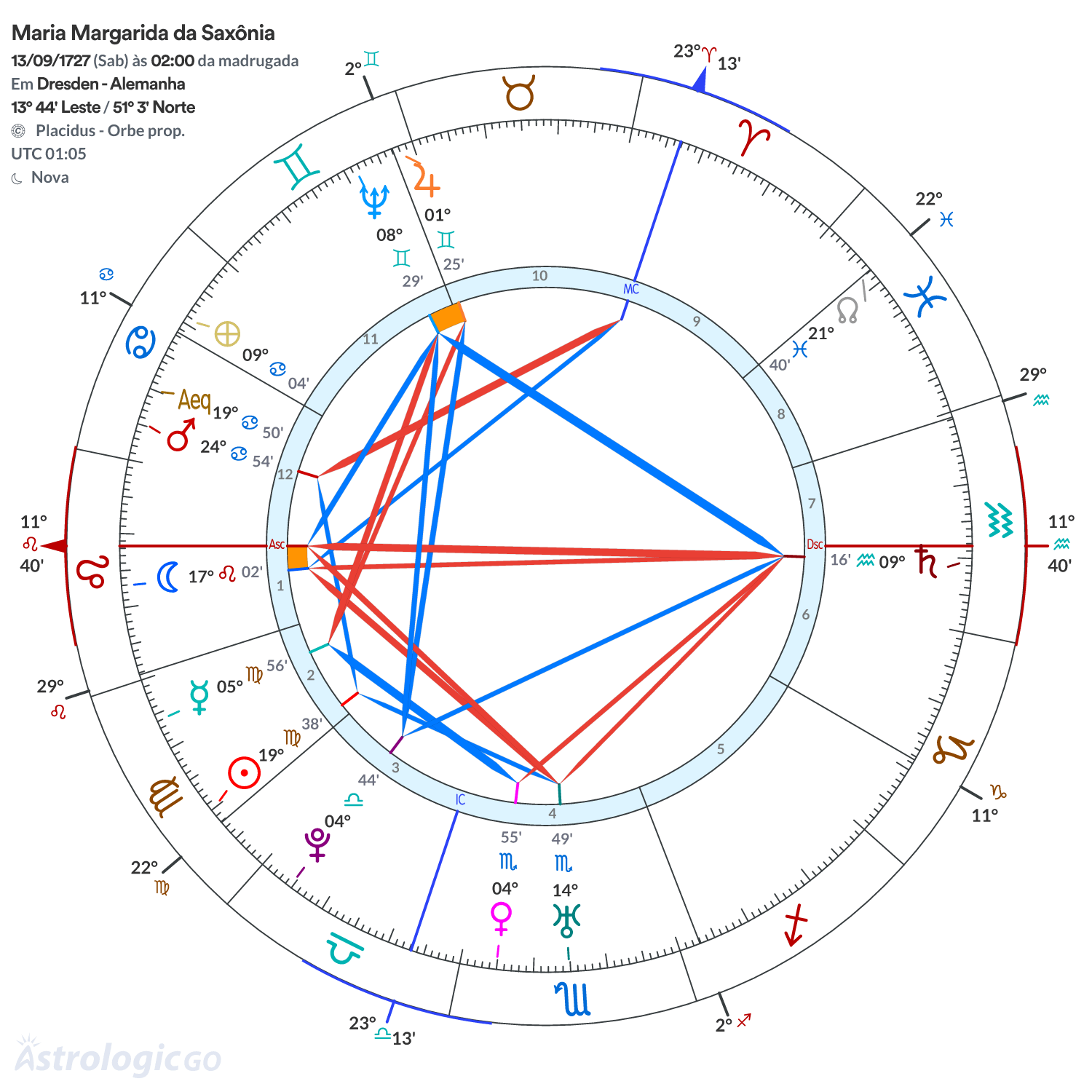 Mandala - Maria Margarida da Saxônia