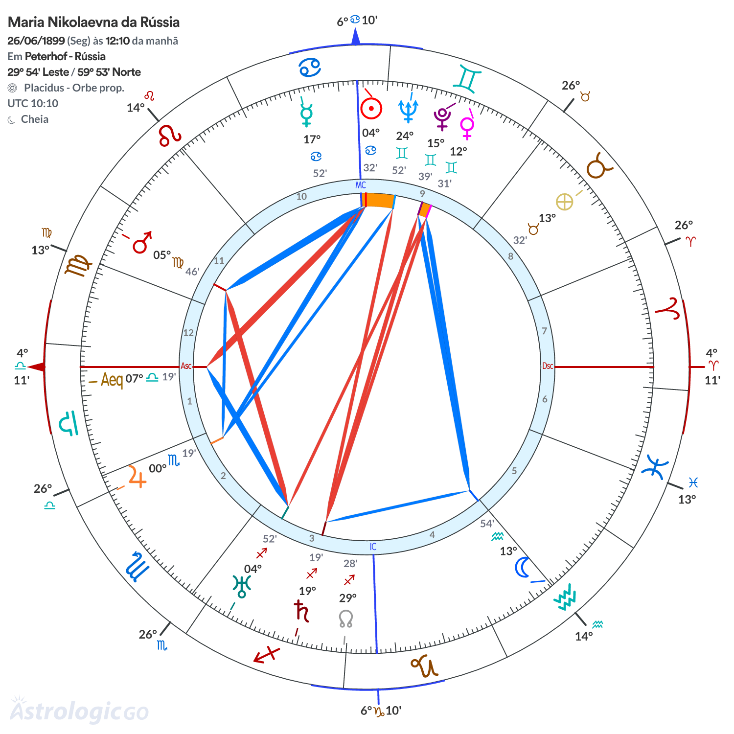 Mandala - Maria Nikolaevna da Rússia