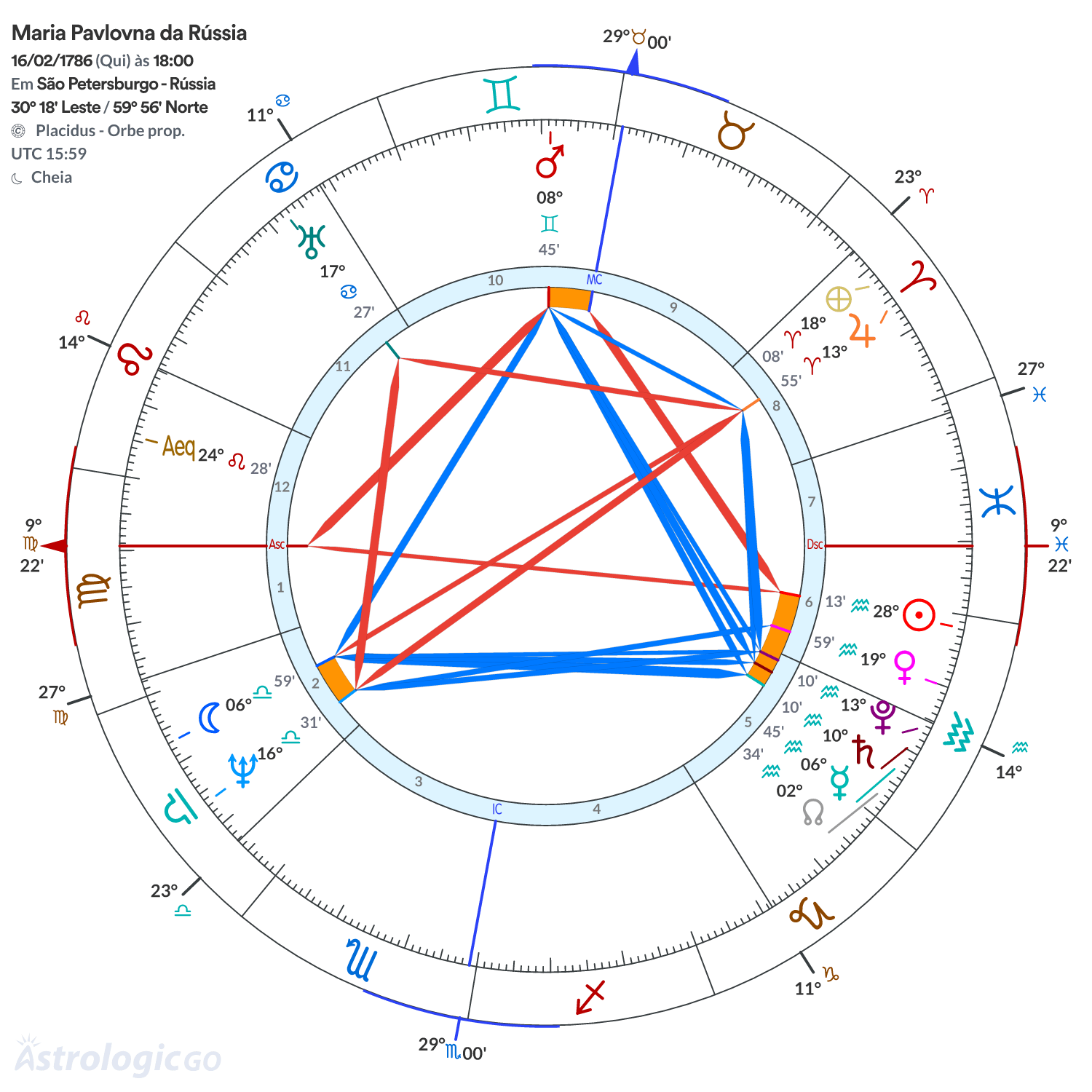 Mandala - Maria Pavlovna da Rússia