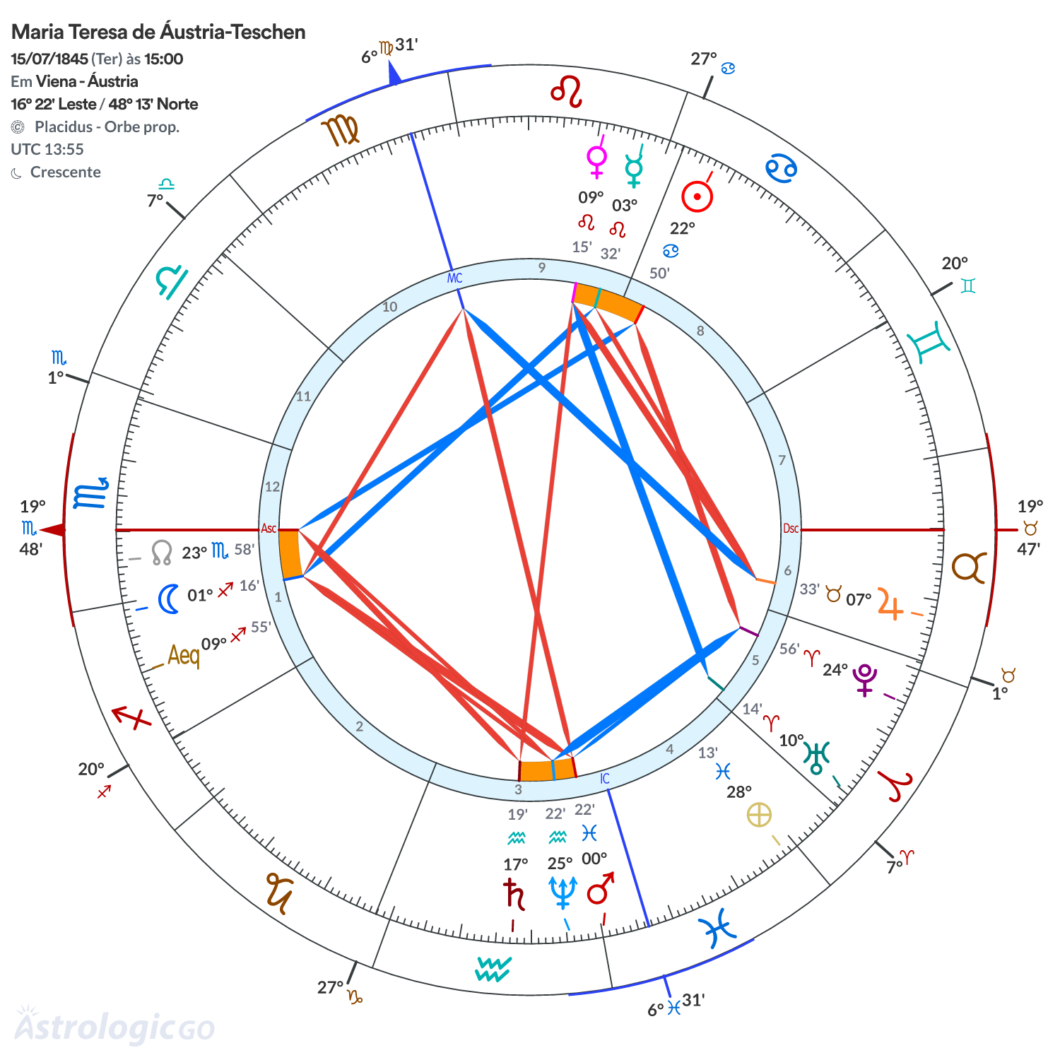 Mandala - Maria Teresa de Áustria-Teschen