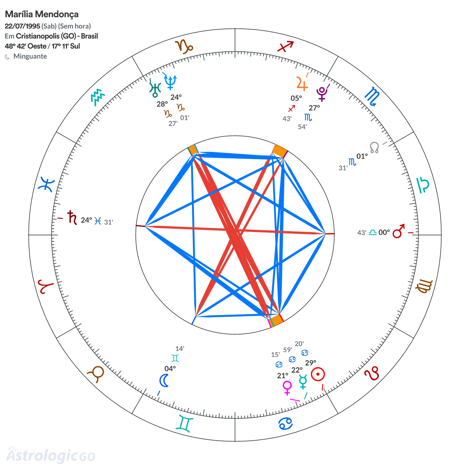 Mandala - Marília Mendonça
