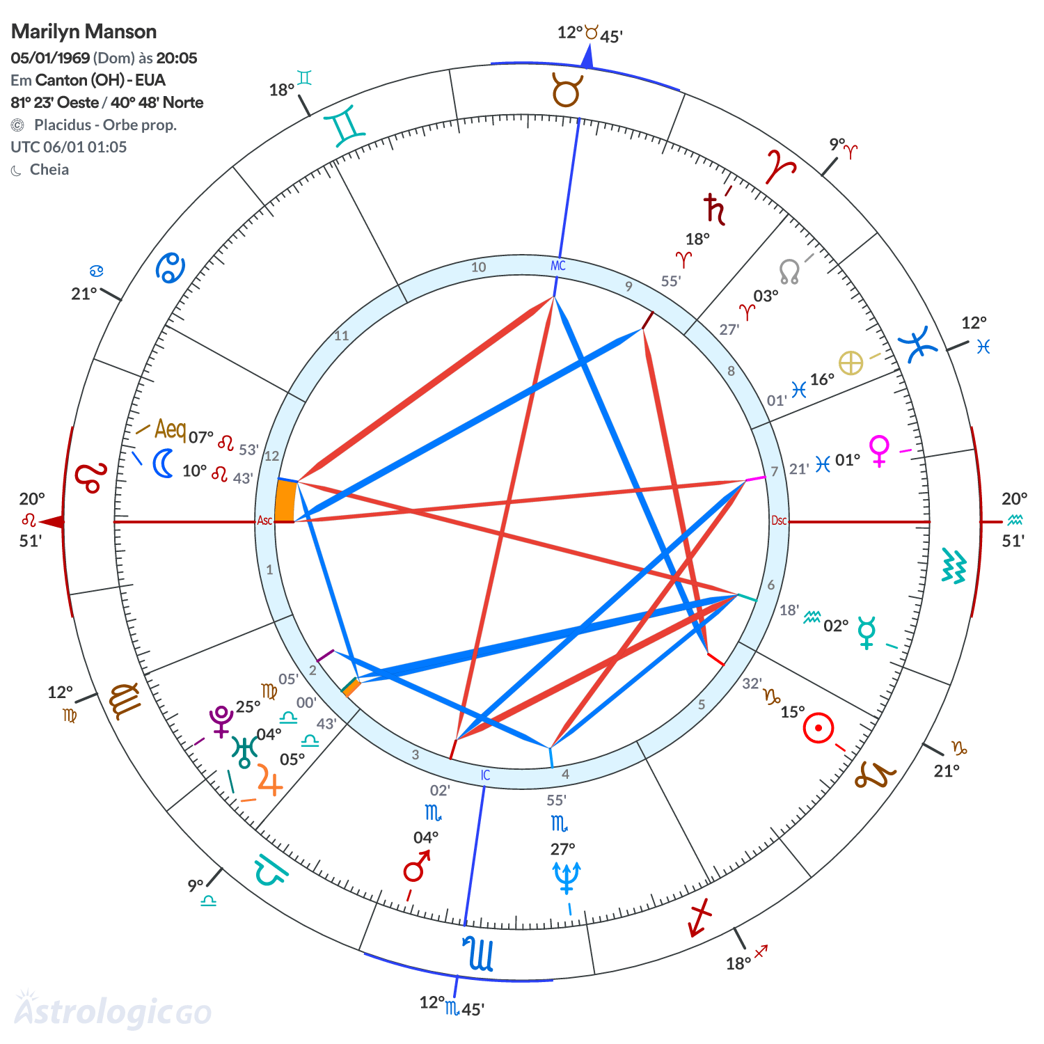 Mandala - Marilyn Manson