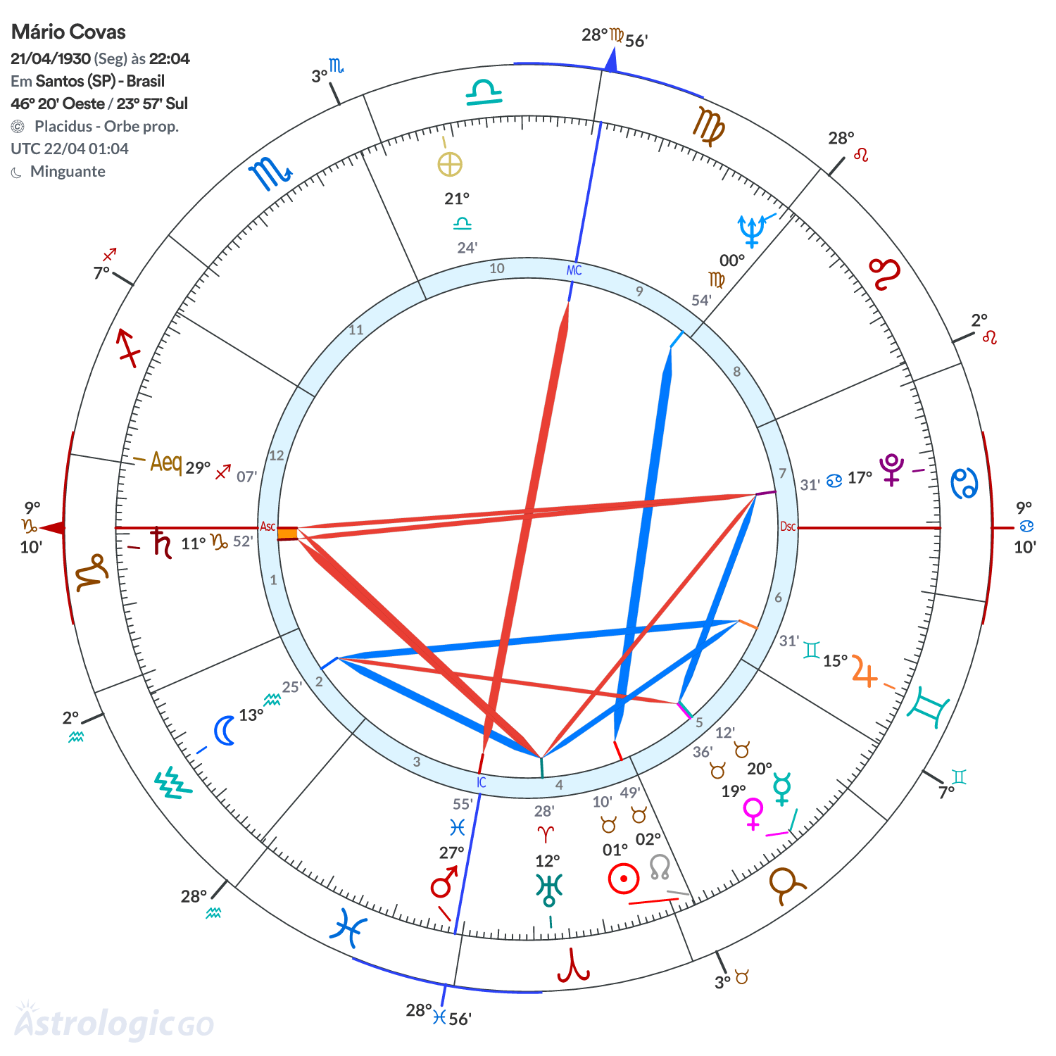 Mandala - Mário Covas