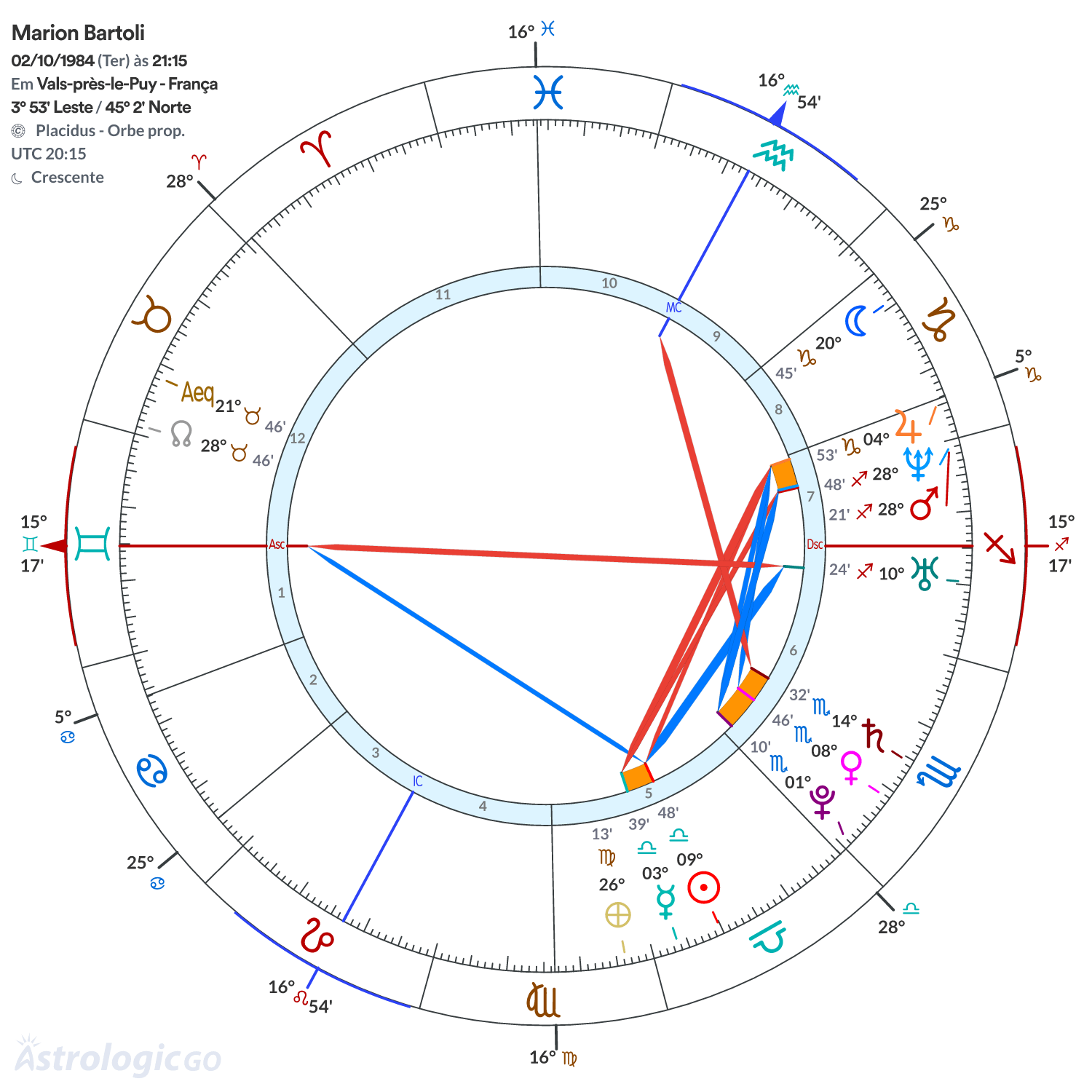 Mandala - Marion Bartoli