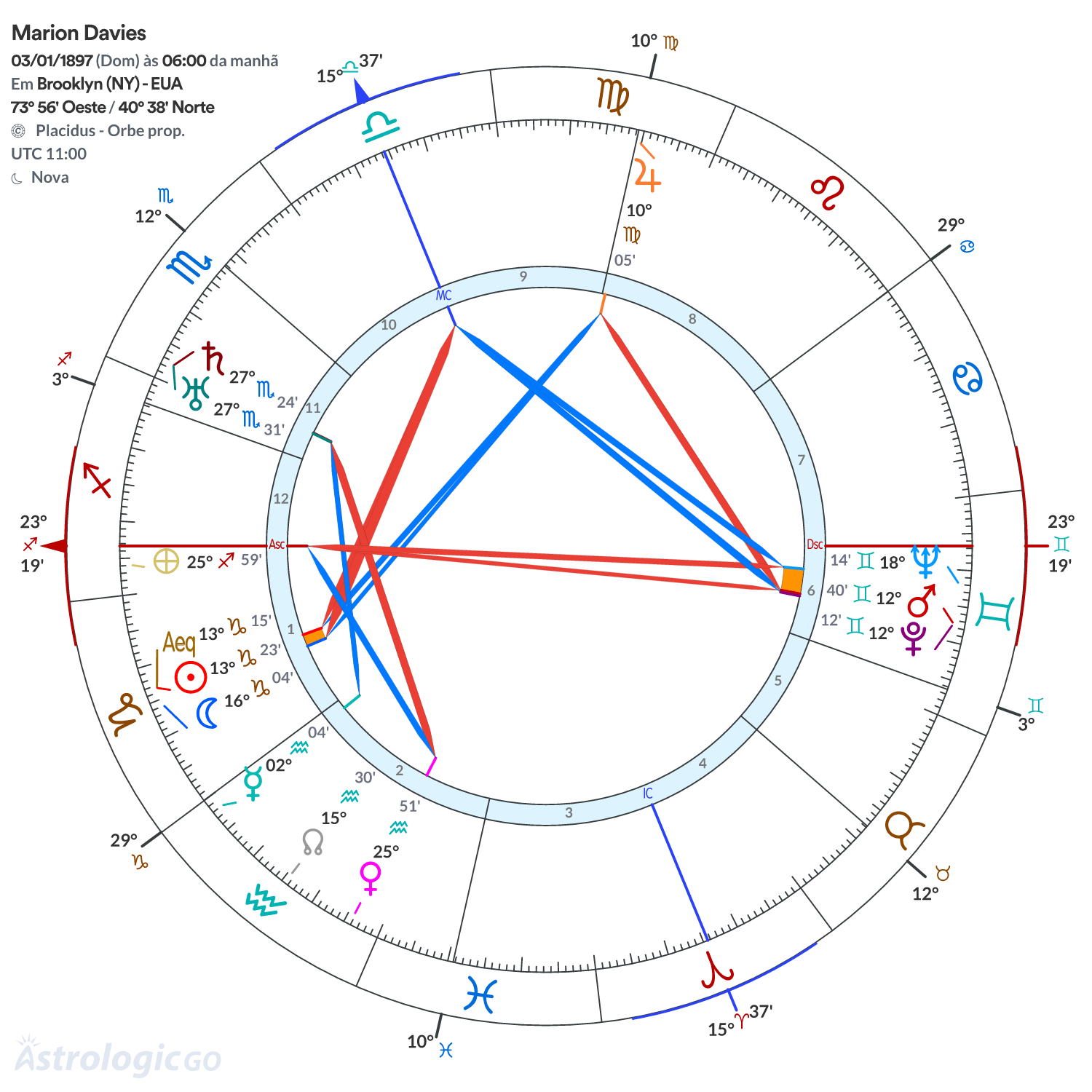 Mandala - Marion Davies