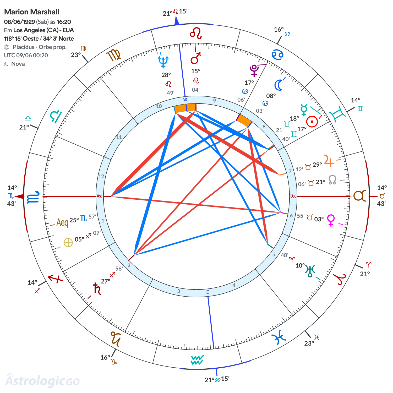 Mandala - Marion Marshall
