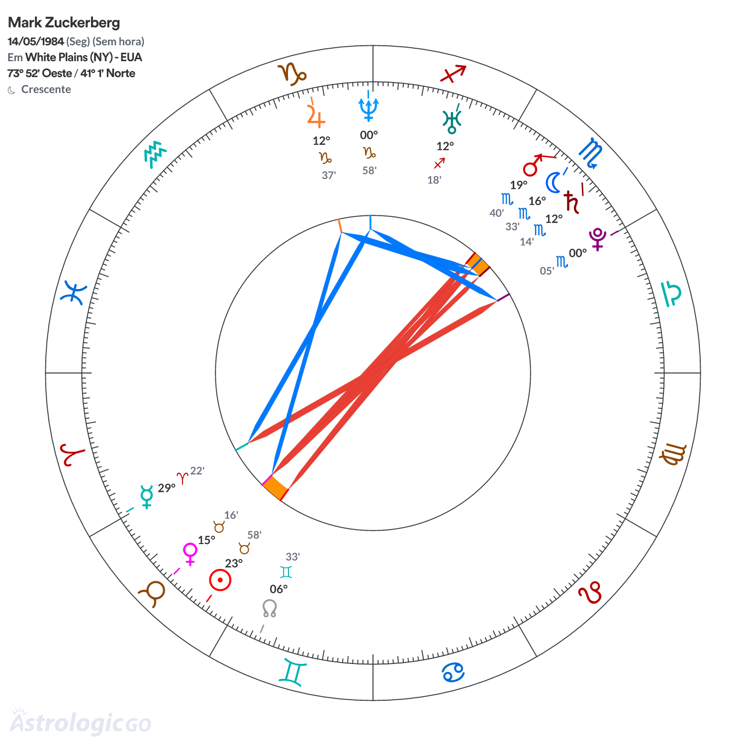 Mandala - Mark Zuckerberg
