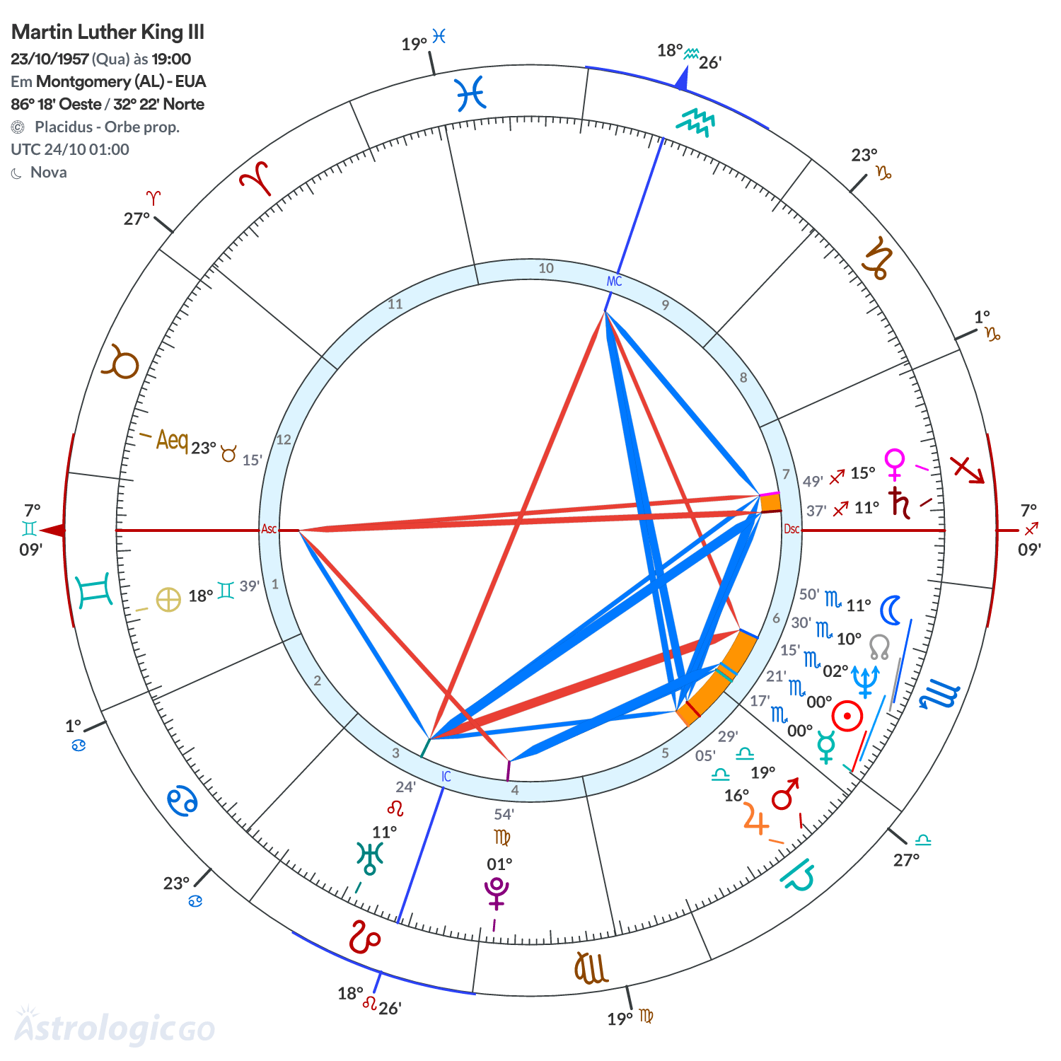Mandala - Martin Luther King III