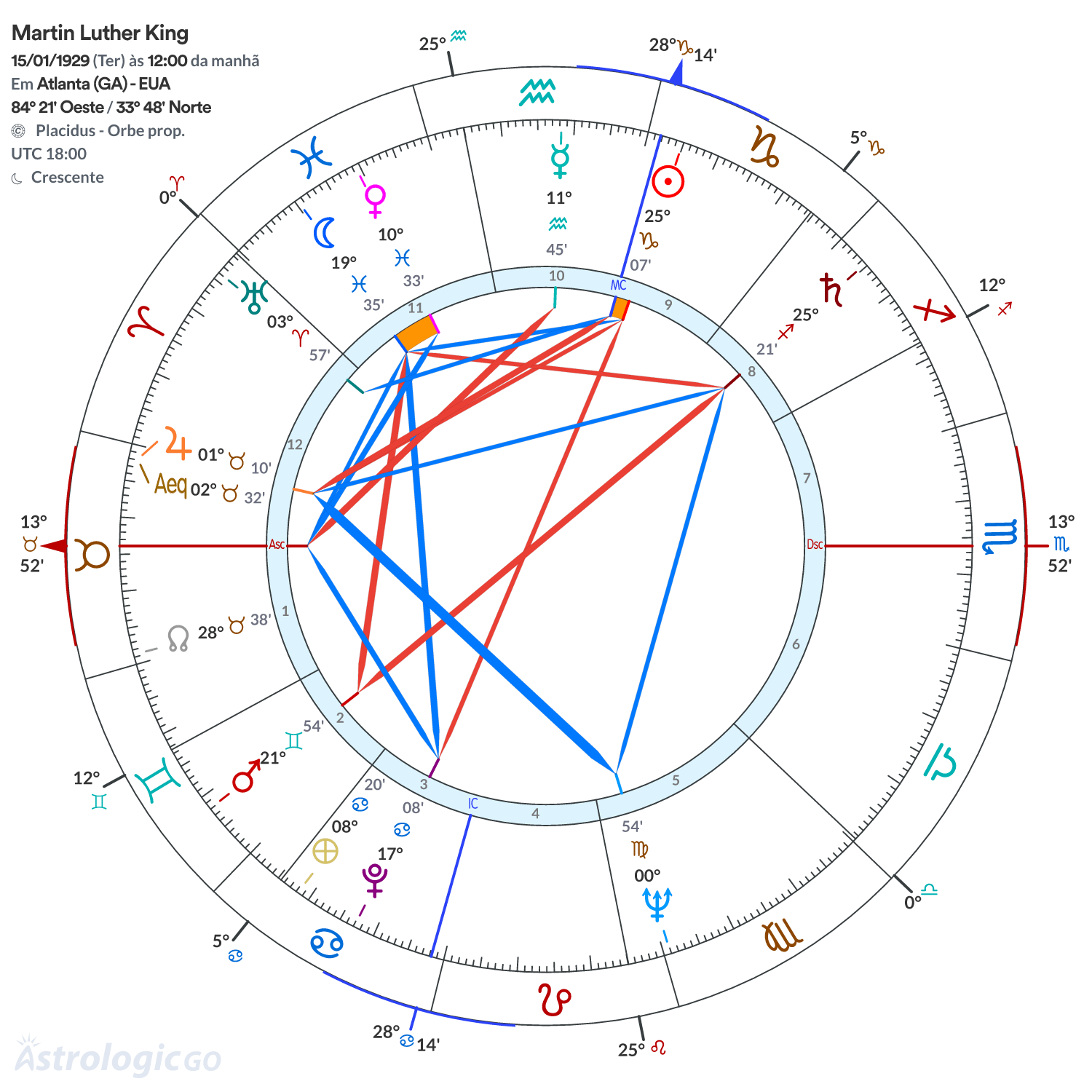 Mandala - Martin Luther King