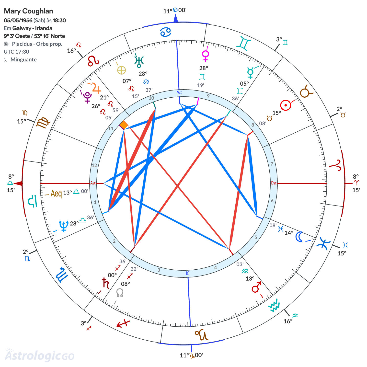 Mandala - Mary Coughlan
