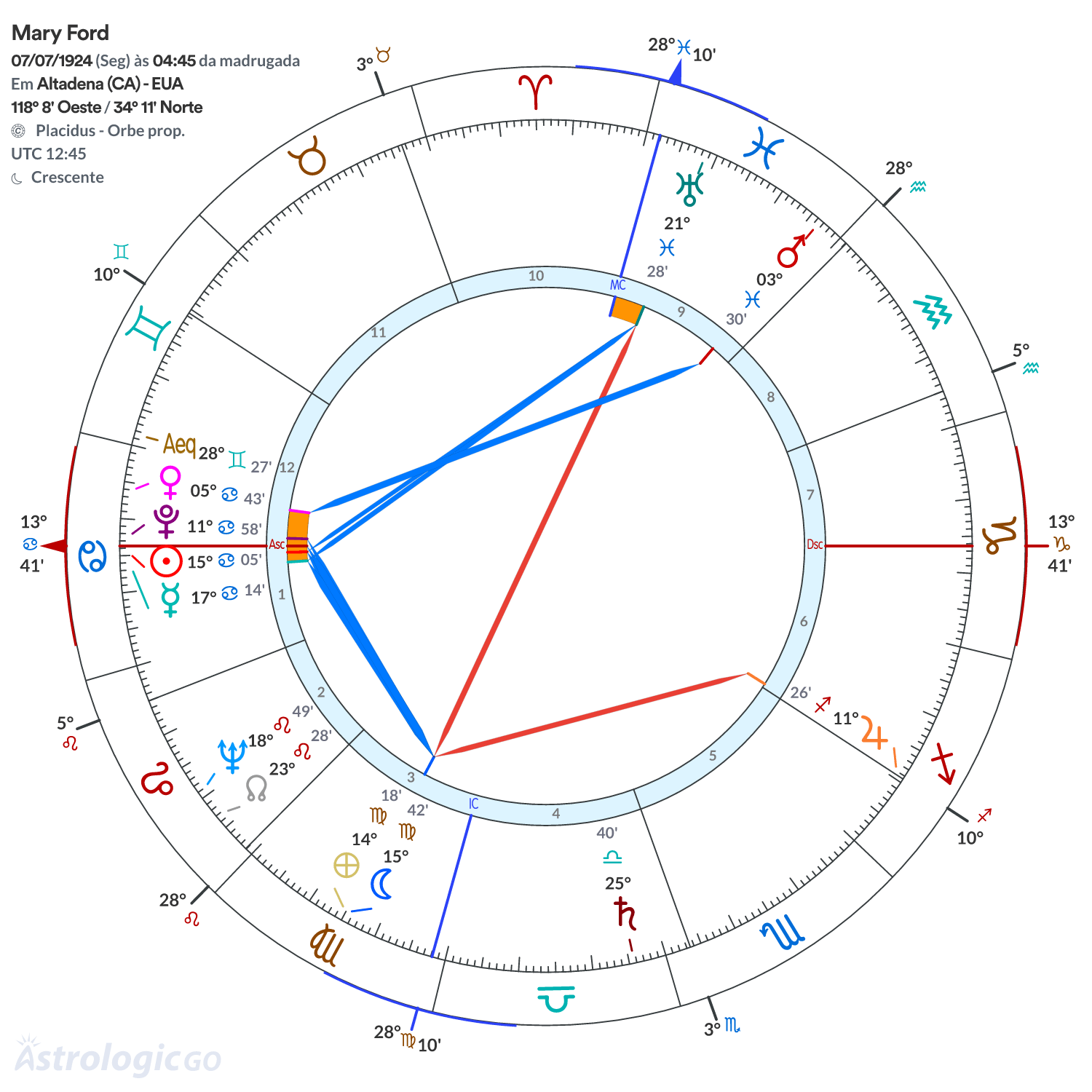 Mandala - Mary Ford