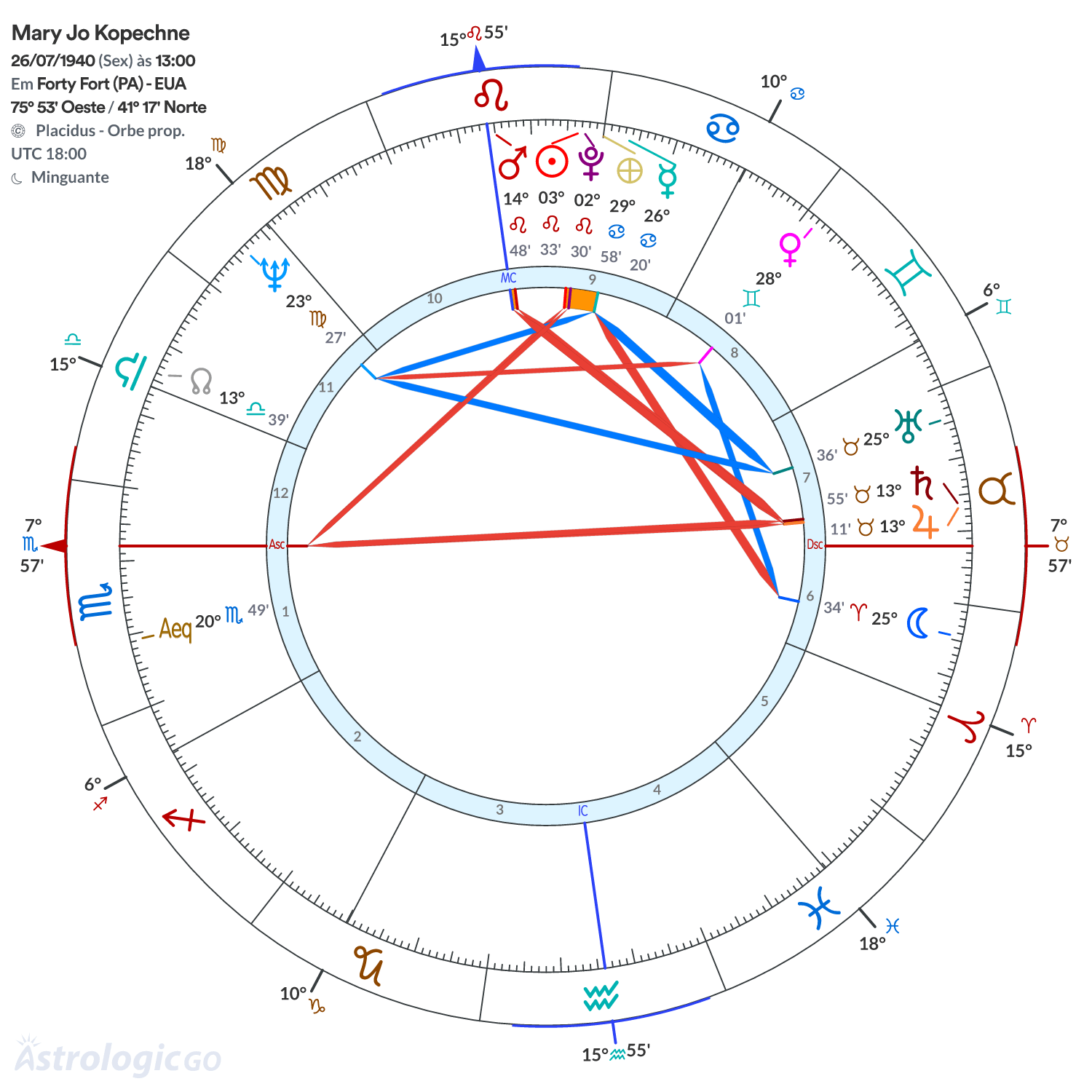 Mandala - Mary Jo Kopechne