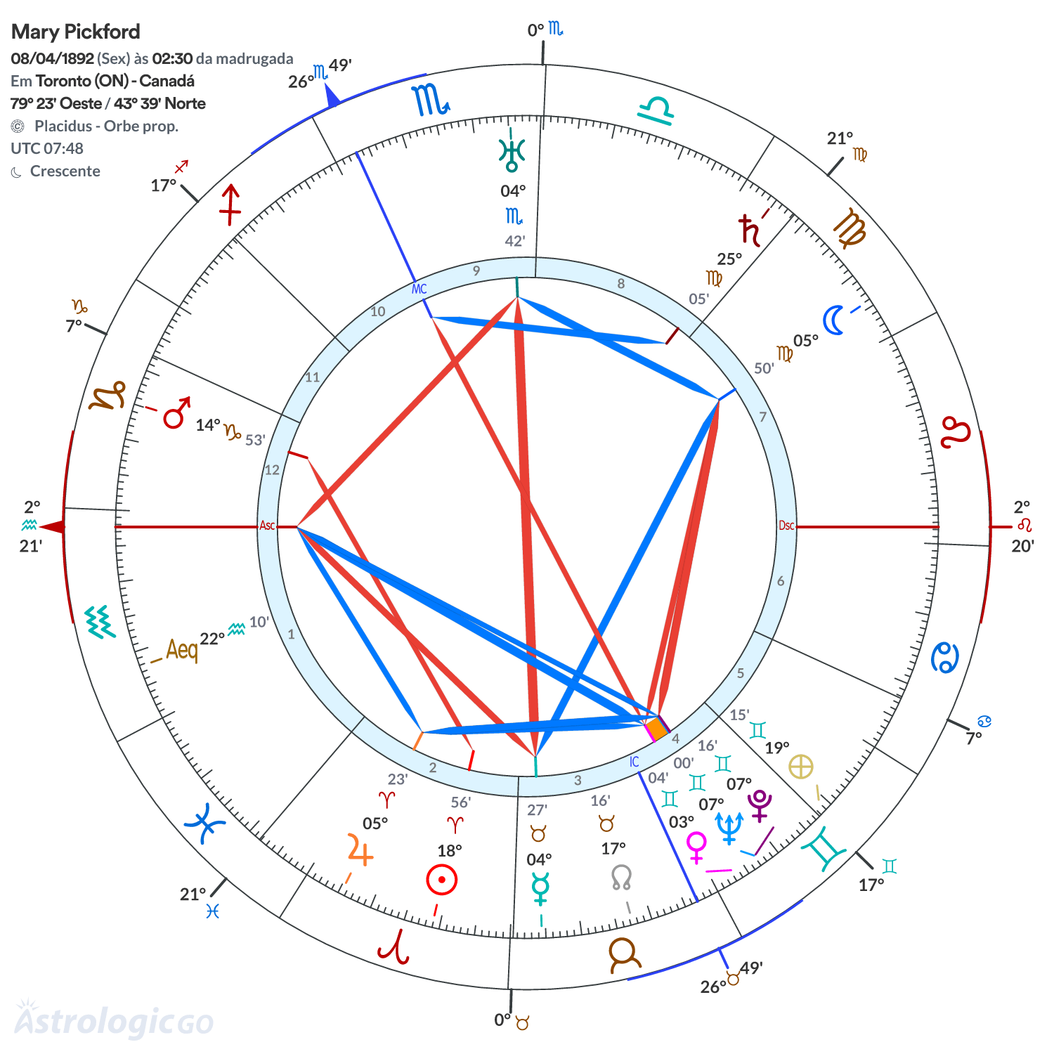 Mandala - Mary Pickford