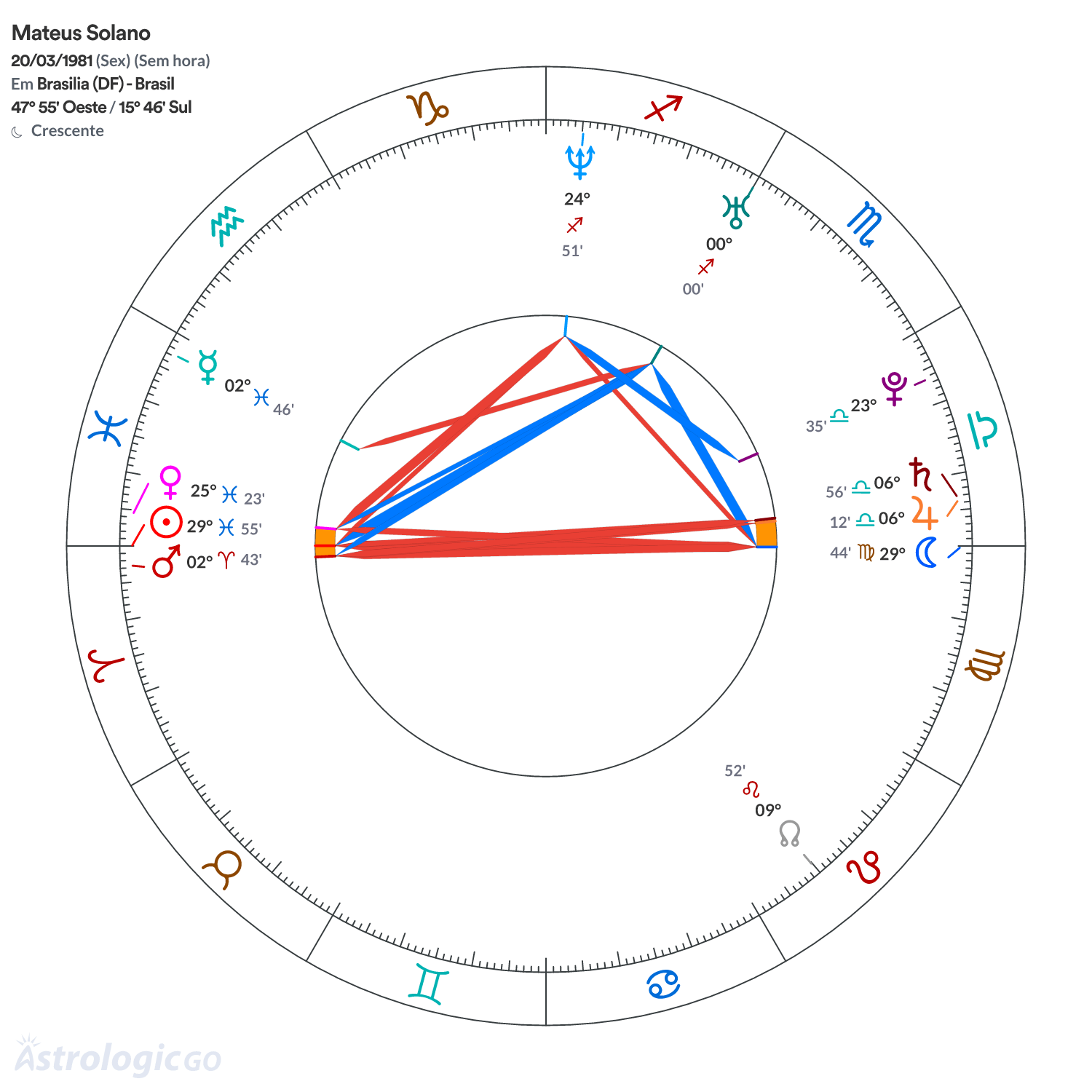 Mandala - Mateus Solano
