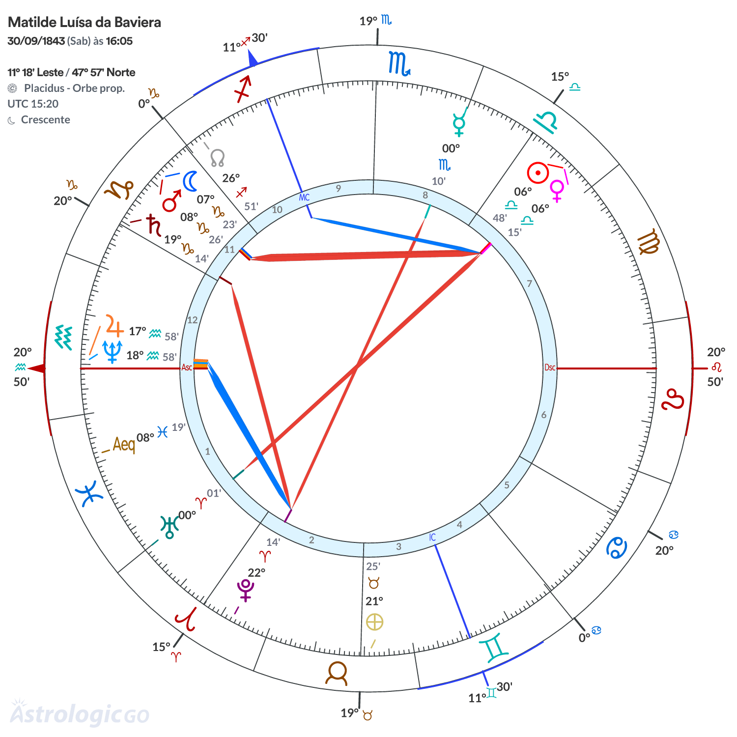 Mandala - Matilde Luísa da Baviera