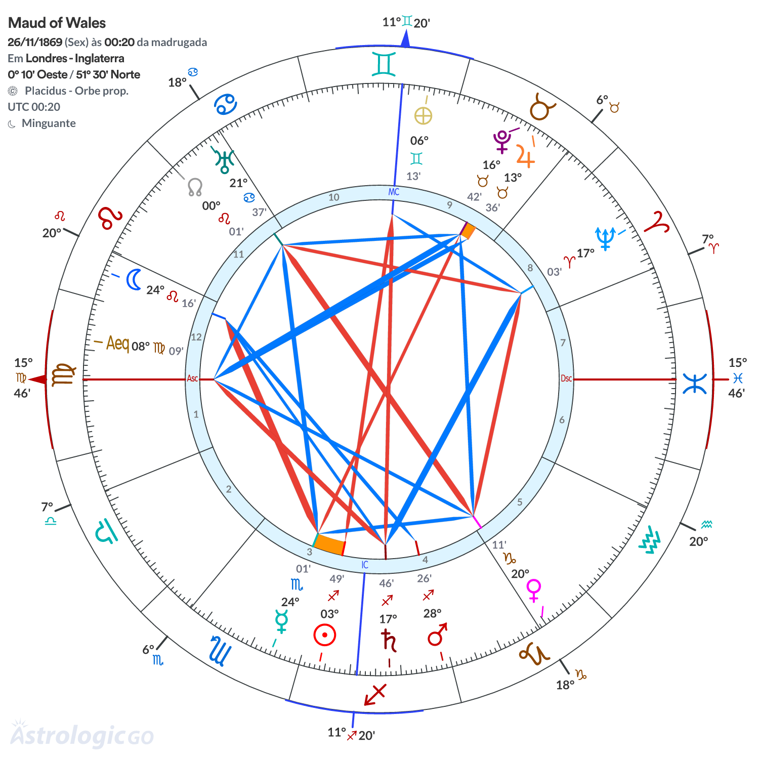 Mandala - Maud of Wales