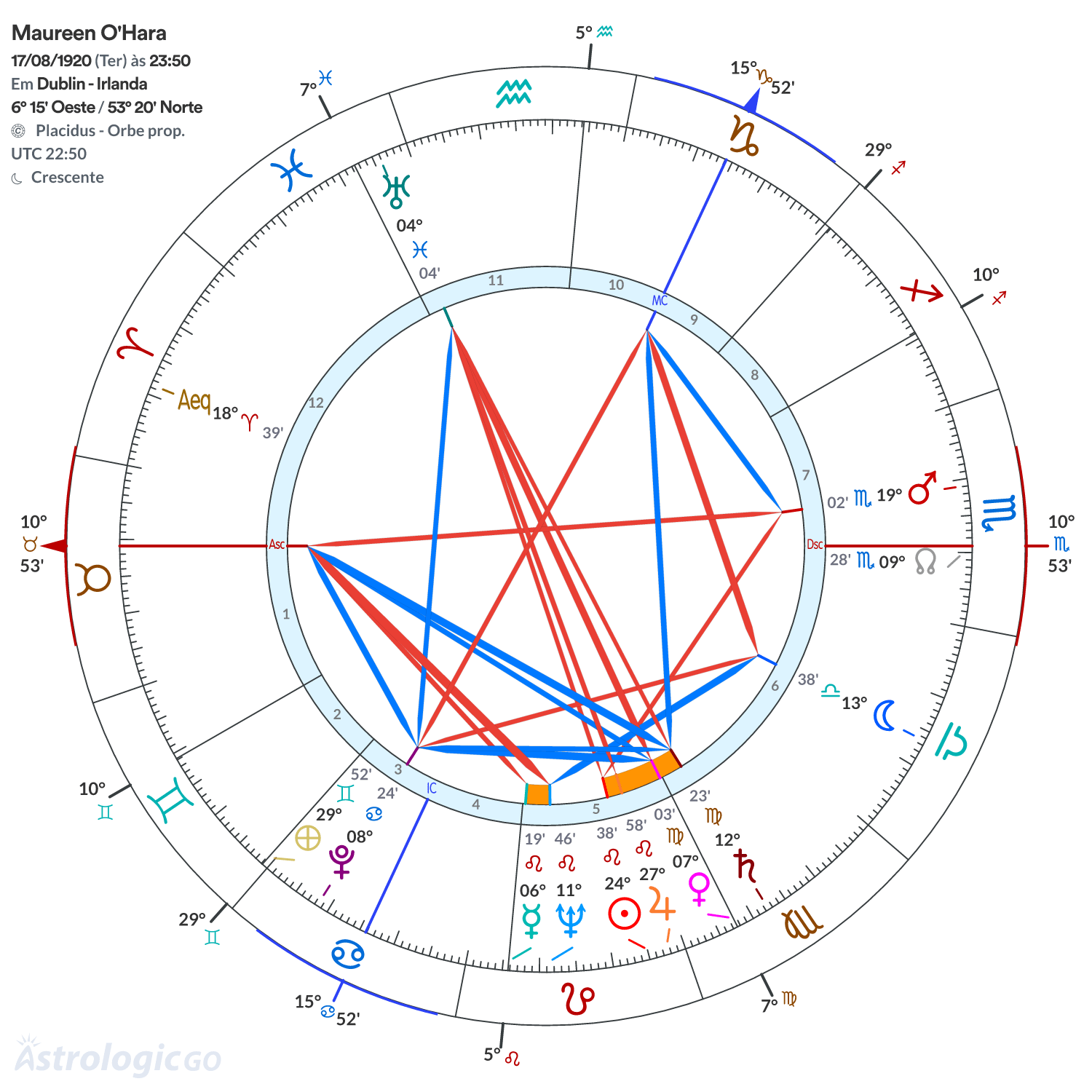 Mandala - Maureen O'Hara
