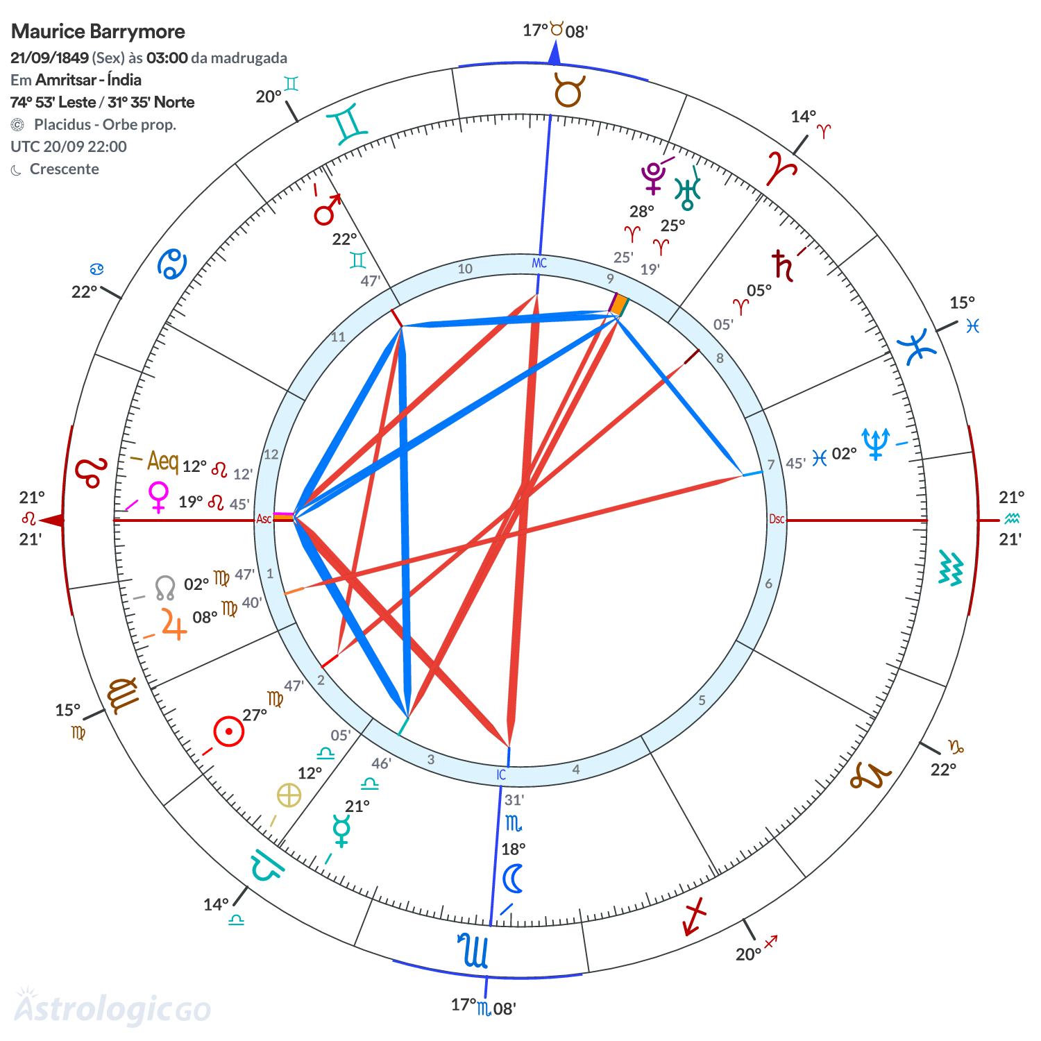 Mandala - Maurice Barrymore
