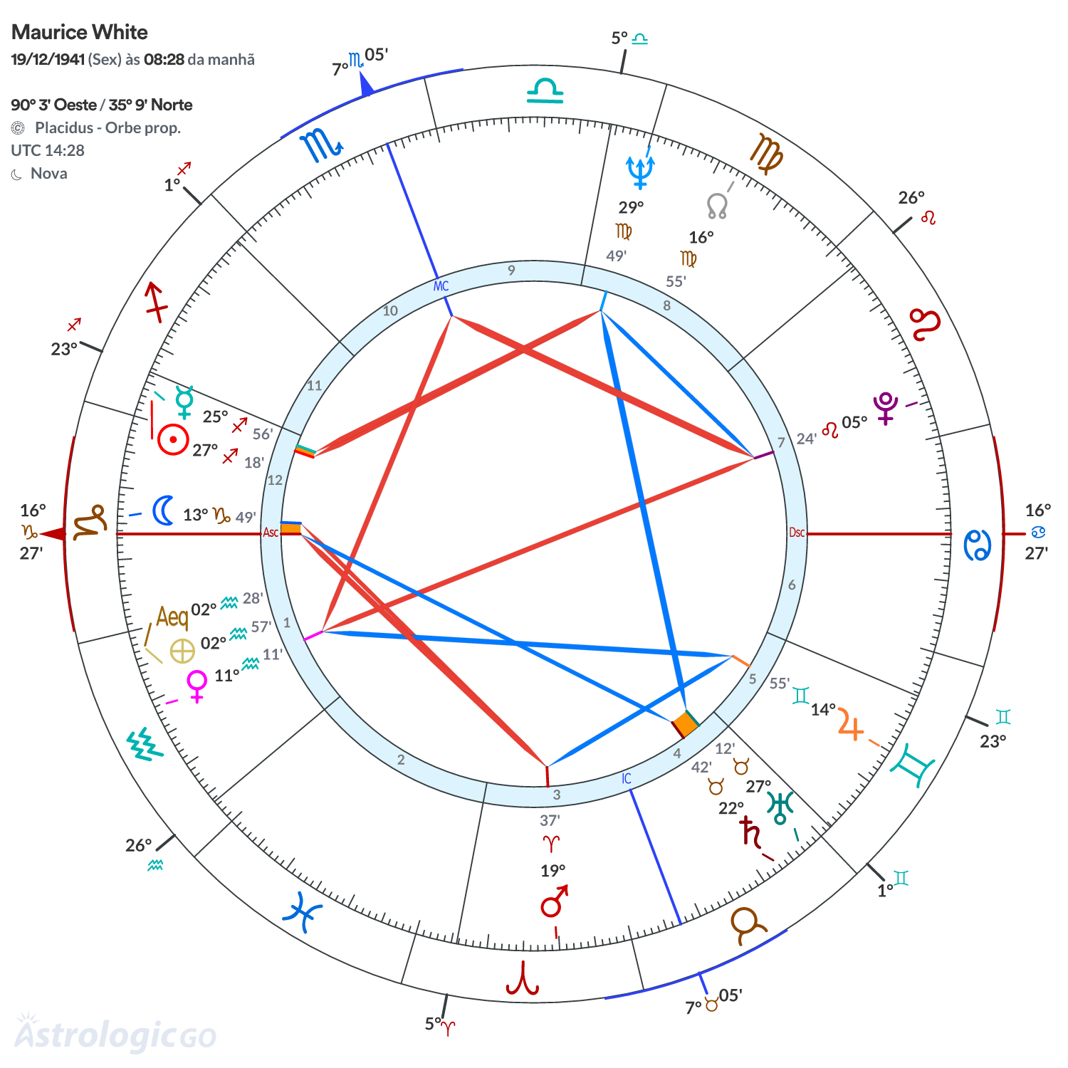 Mandala - Maurice White