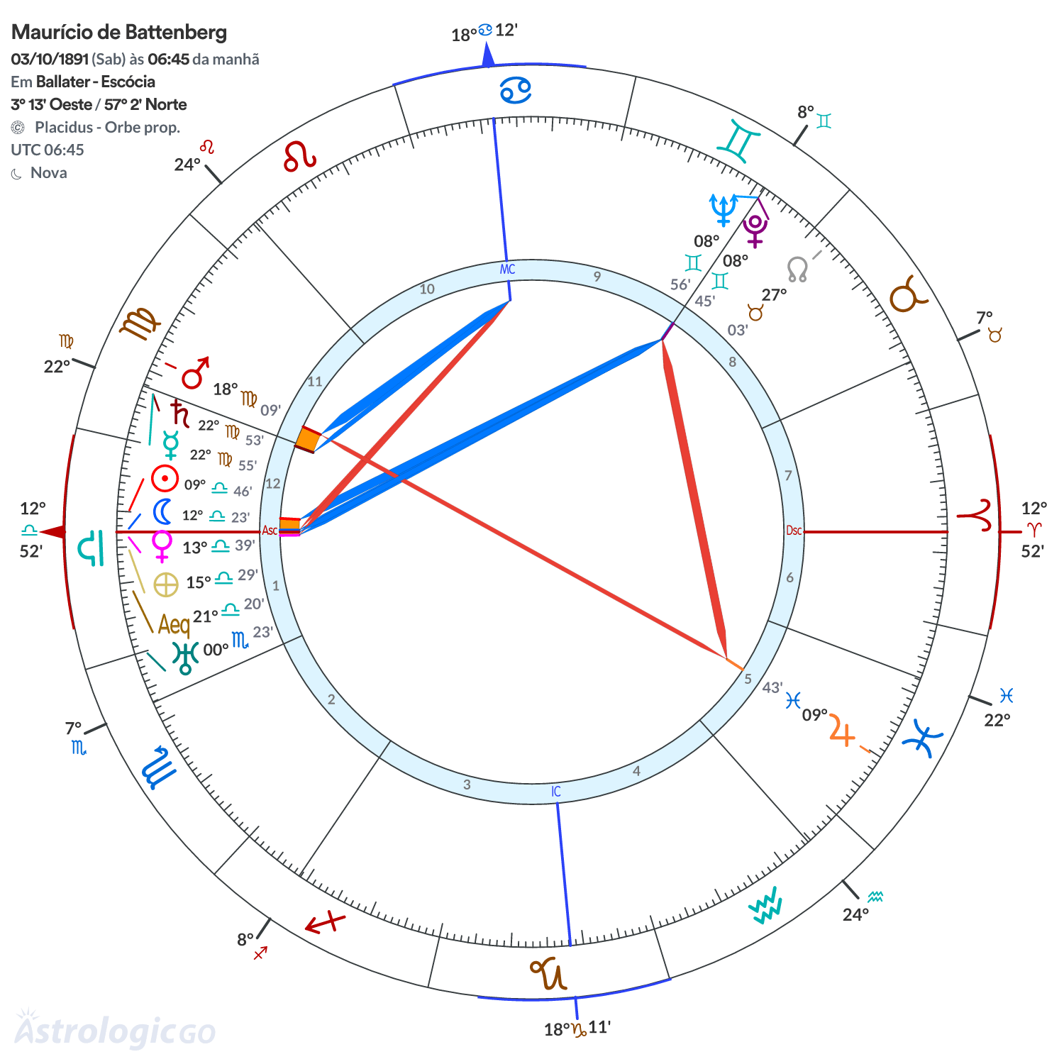 Mandala - Maurício de Battenberg