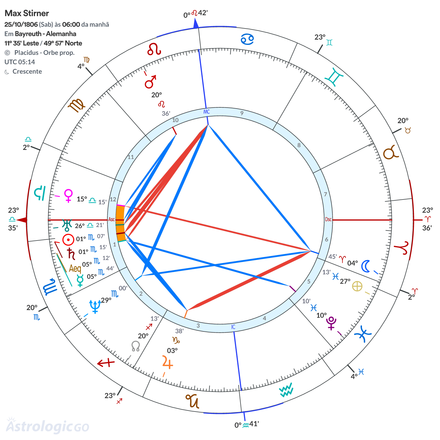 Mandala - Max Stirner