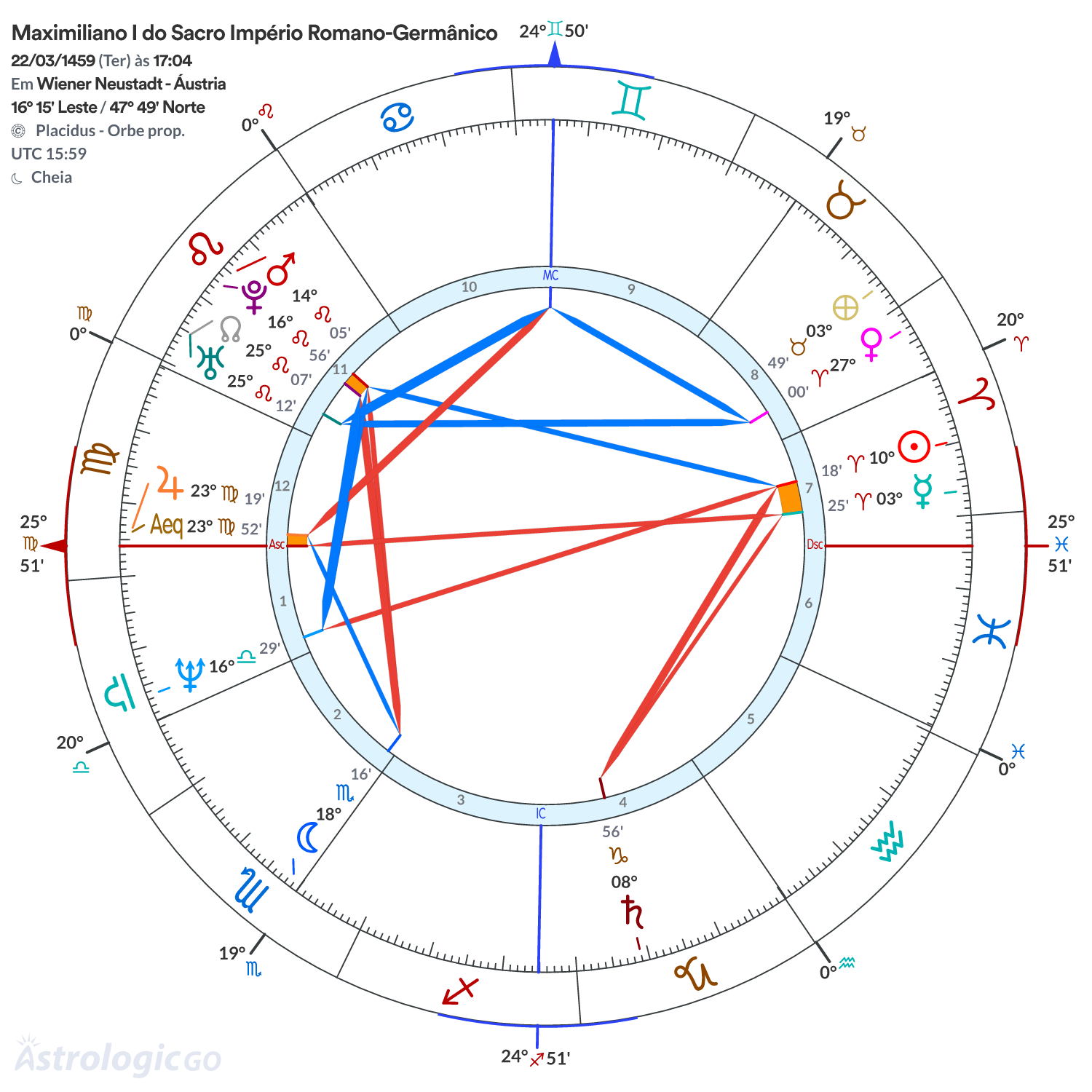 Mandala - Maximiliano I do Sacro Império Romano-Germânico