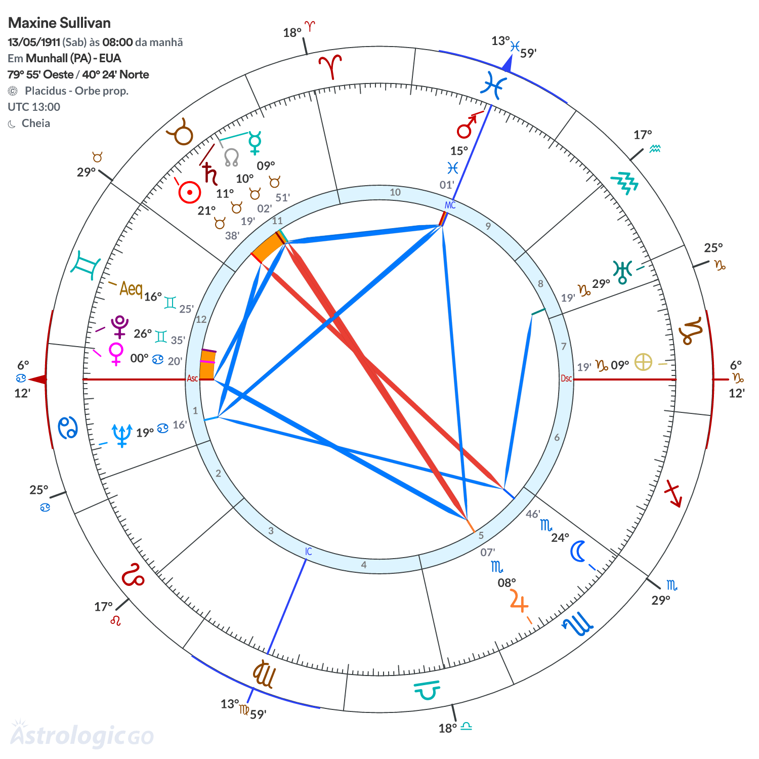 Mandala - Maxine Sullivan