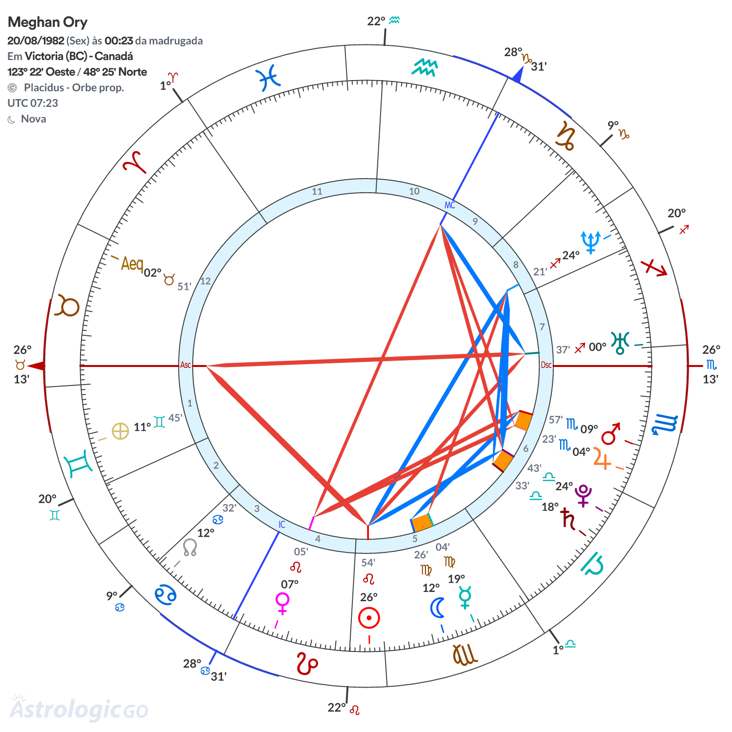 Mandala - Meghan Ory