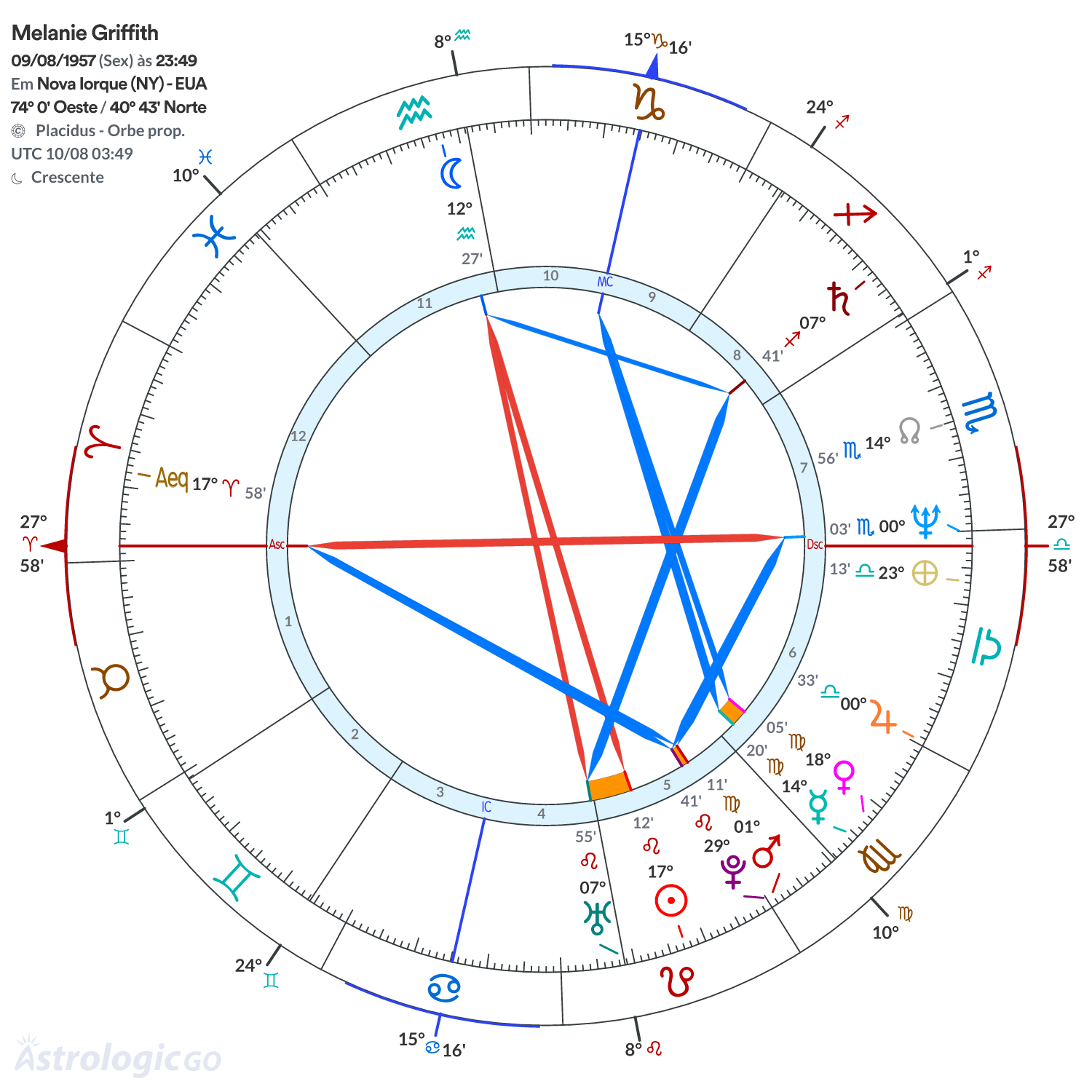 Mandala - Melanie Griffith