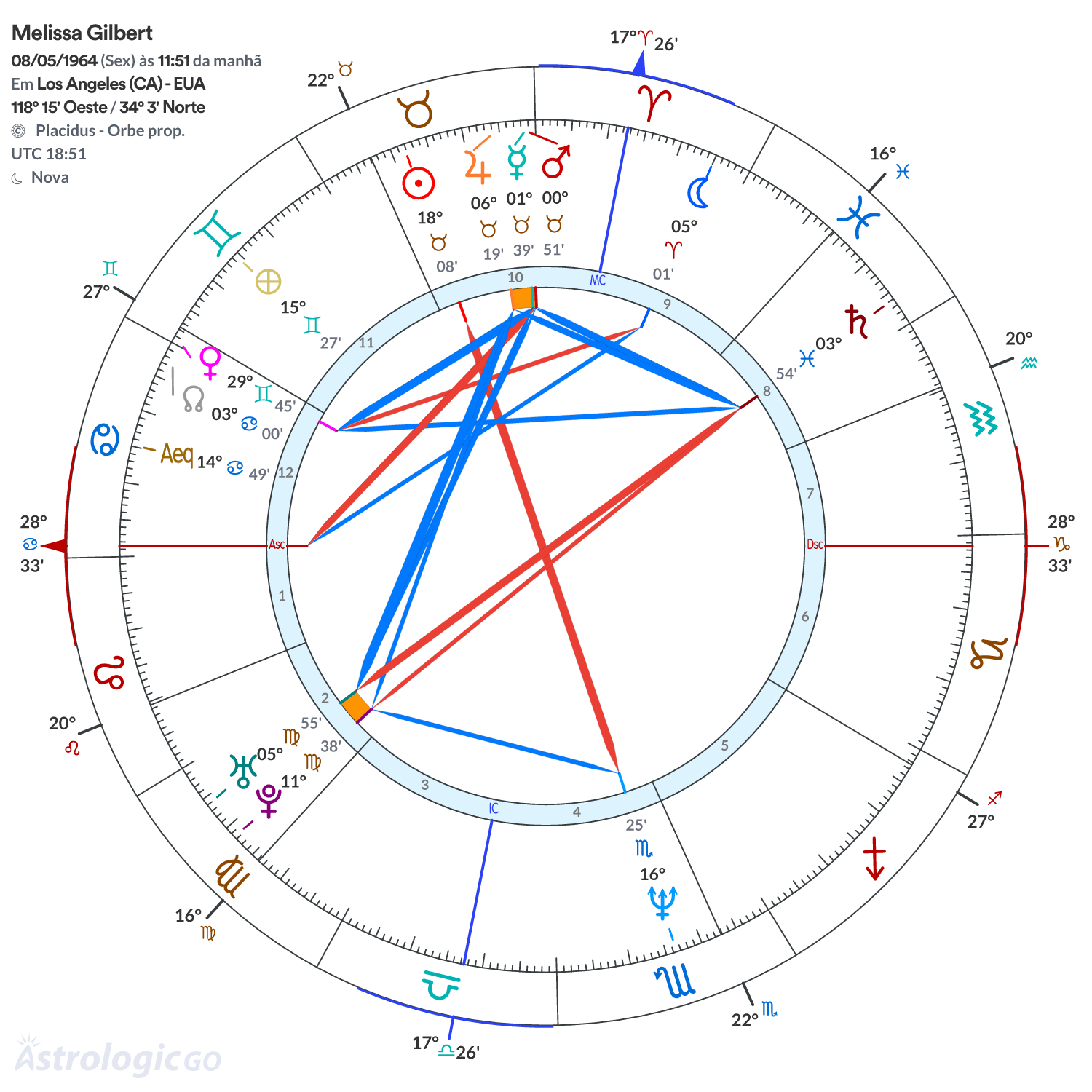 Mandala - Melissa Gilbert