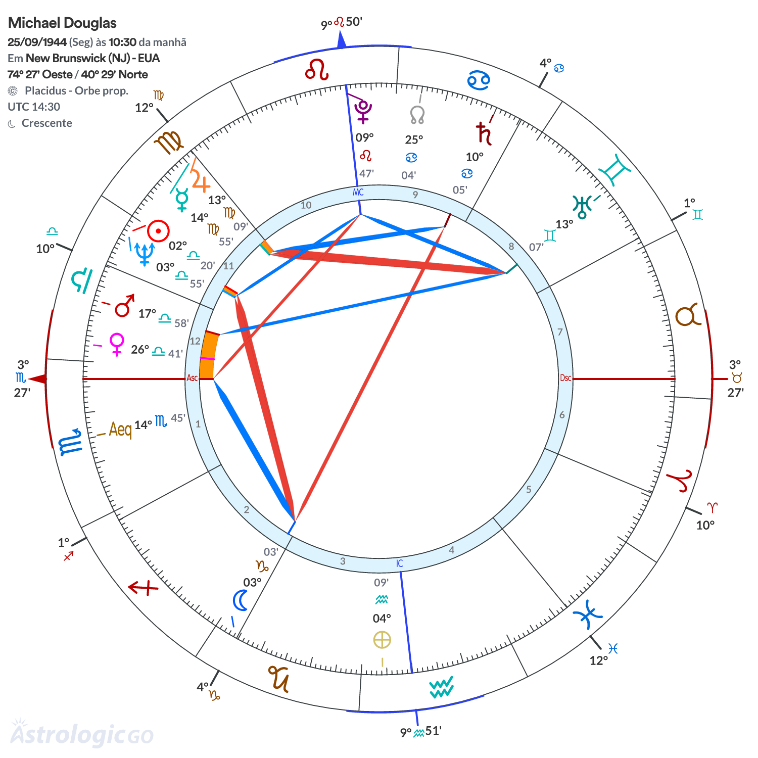 Mandala - Michael Douglas