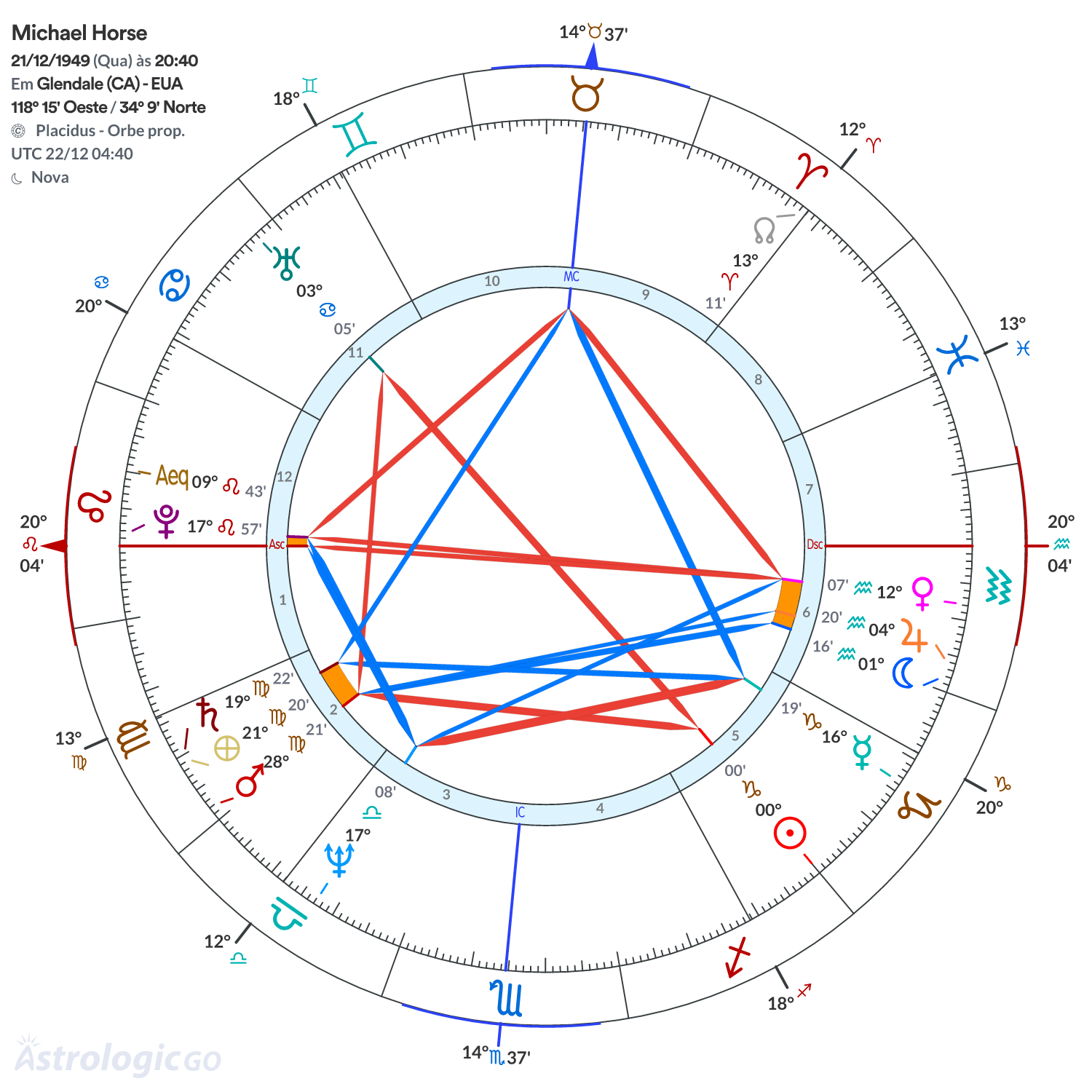 Mandala - Michael Horse