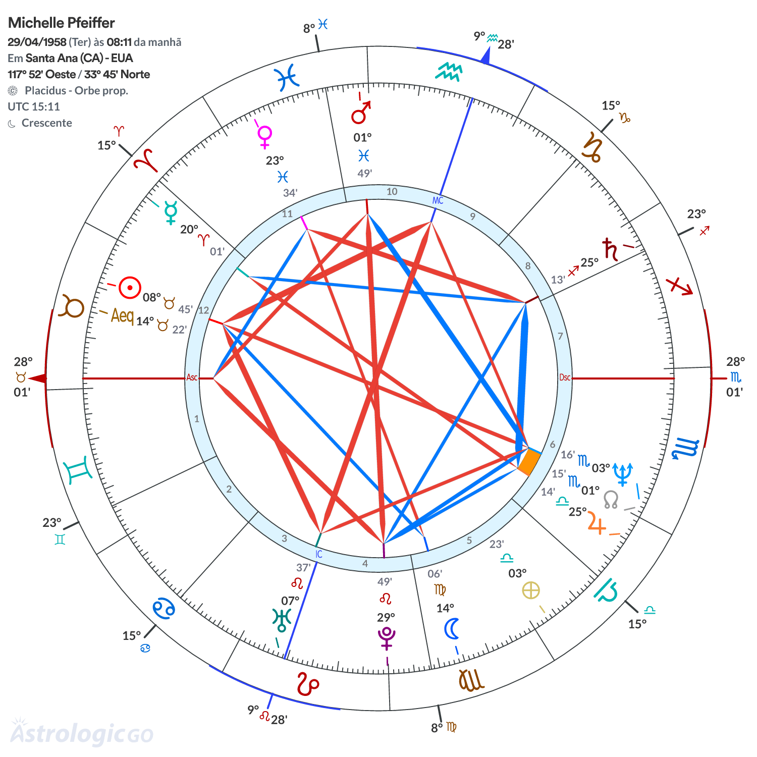 Mandala - Michelle Pfeiffer
