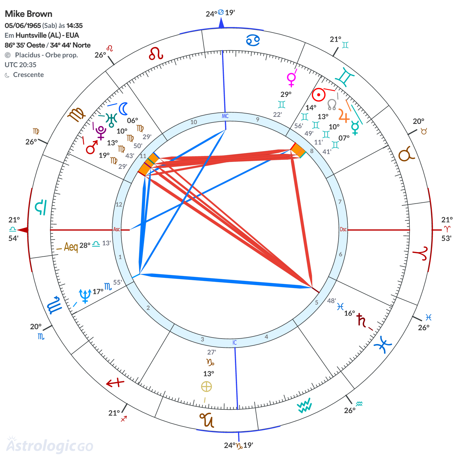 Mandala - Mike Brown