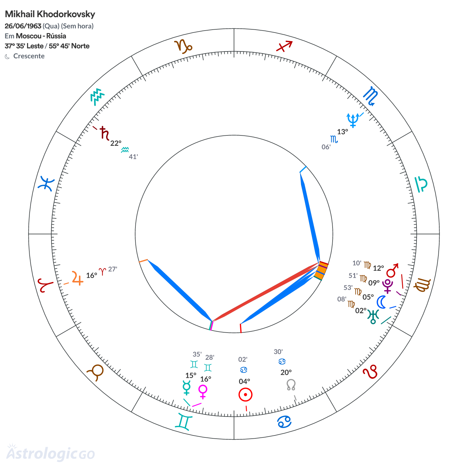 Mandala - Mikhail Khodorkovsky