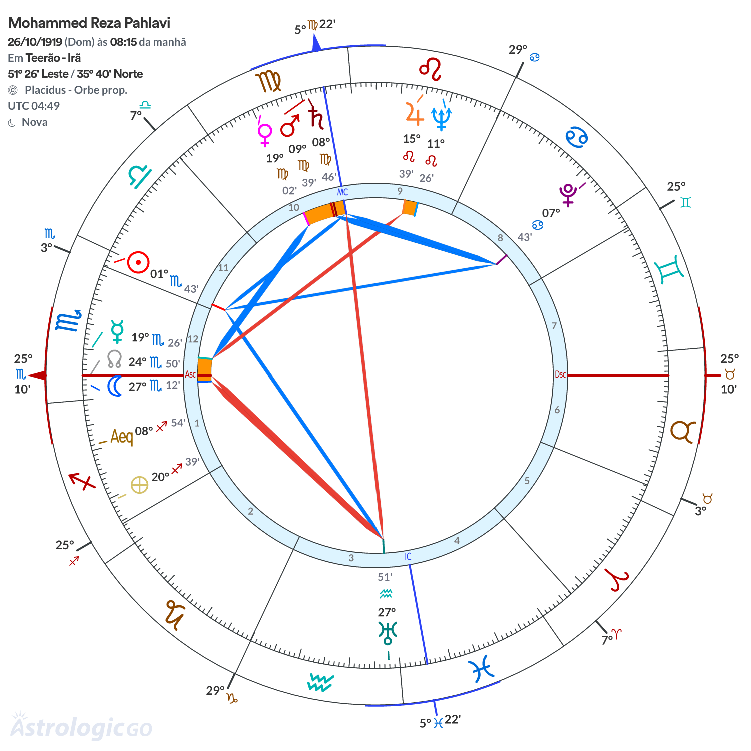 Mandala - Mohammed Reza Pahlavi