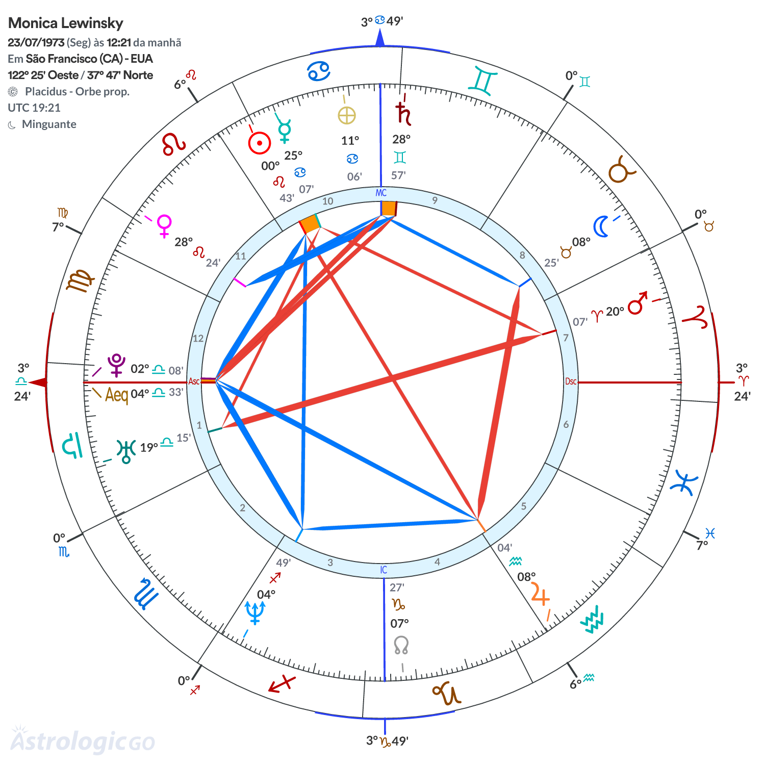 Mandala - Monica Lewinsky