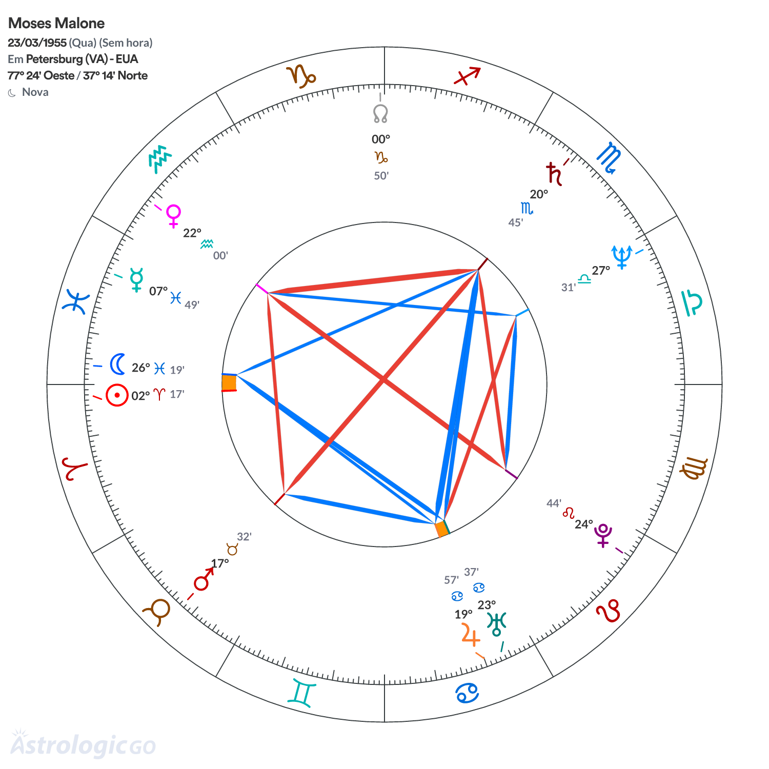 Mandala - Moses Malone