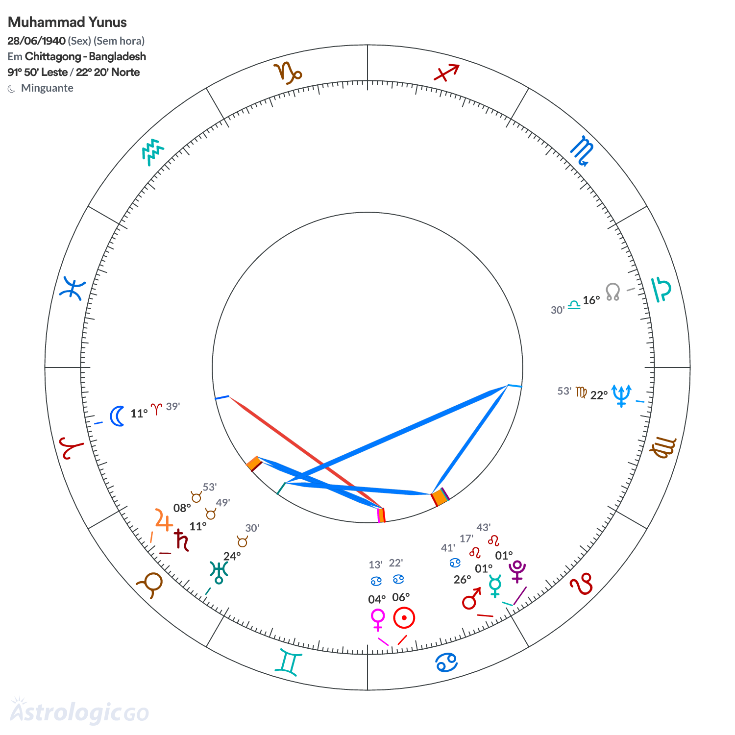 Mandala - Muhammad Yunus